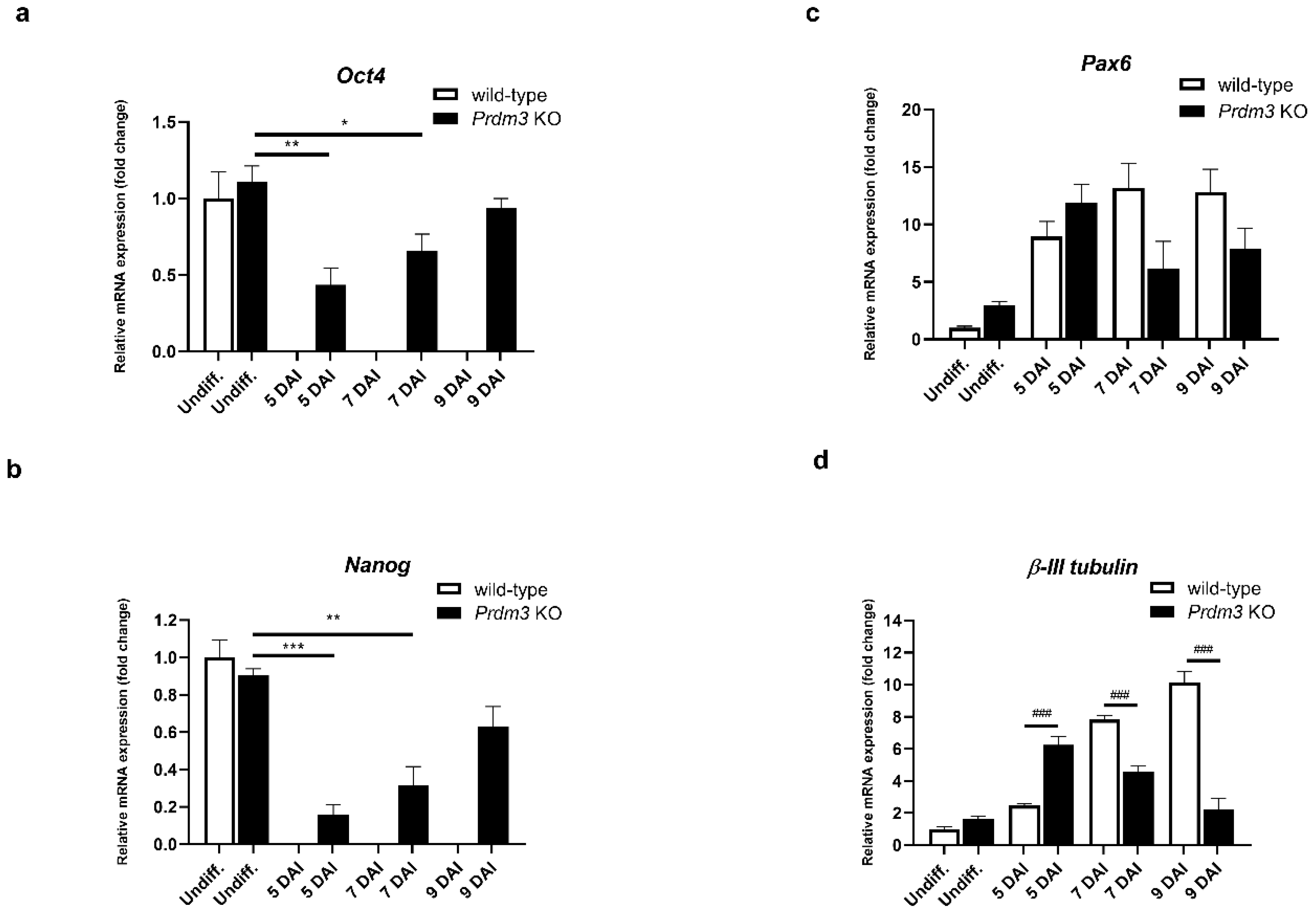 Ijms 21 07192 g003 Ijms 21 07192 g003