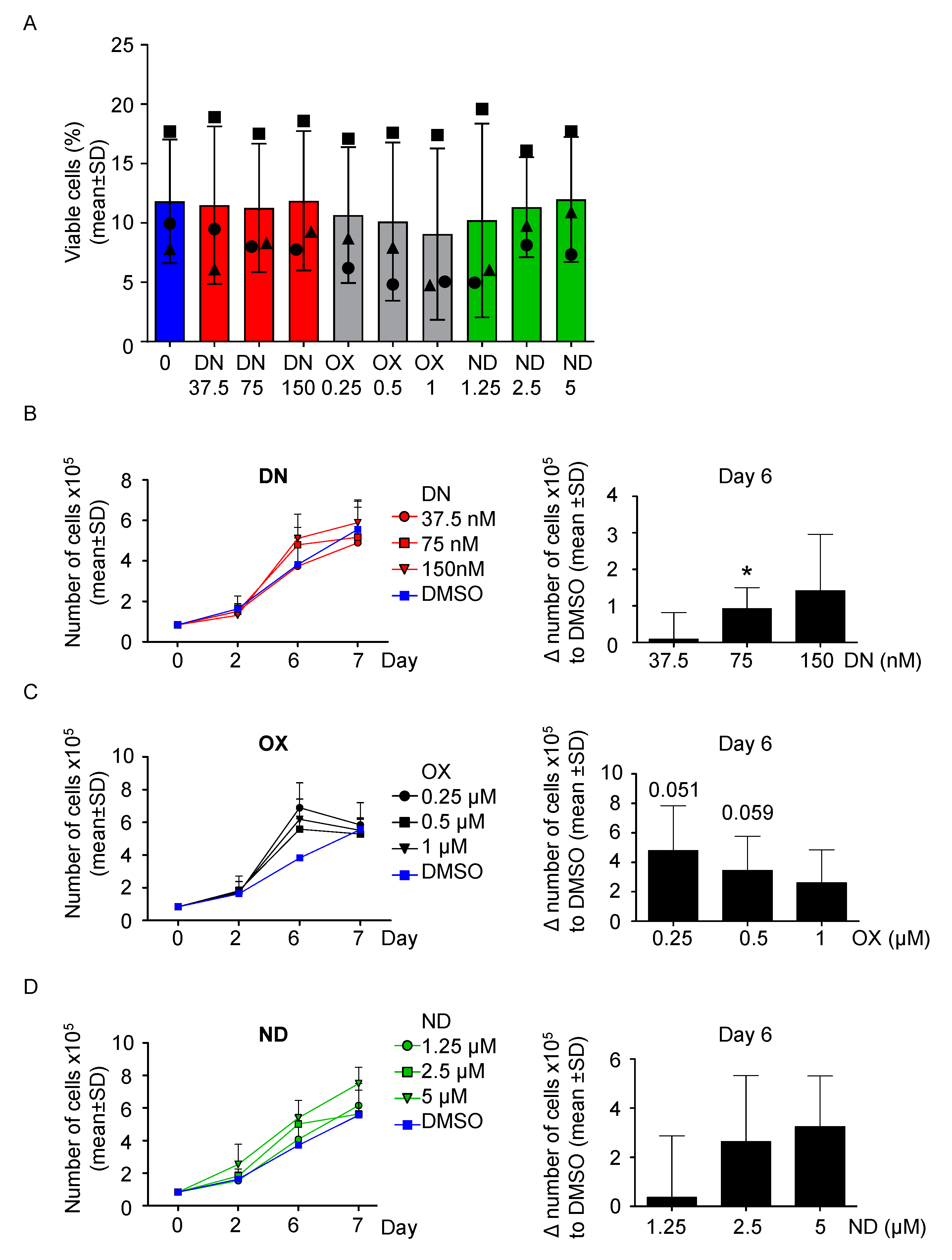 Ijms 21 07196 g002 Ijms 21 07196 g002