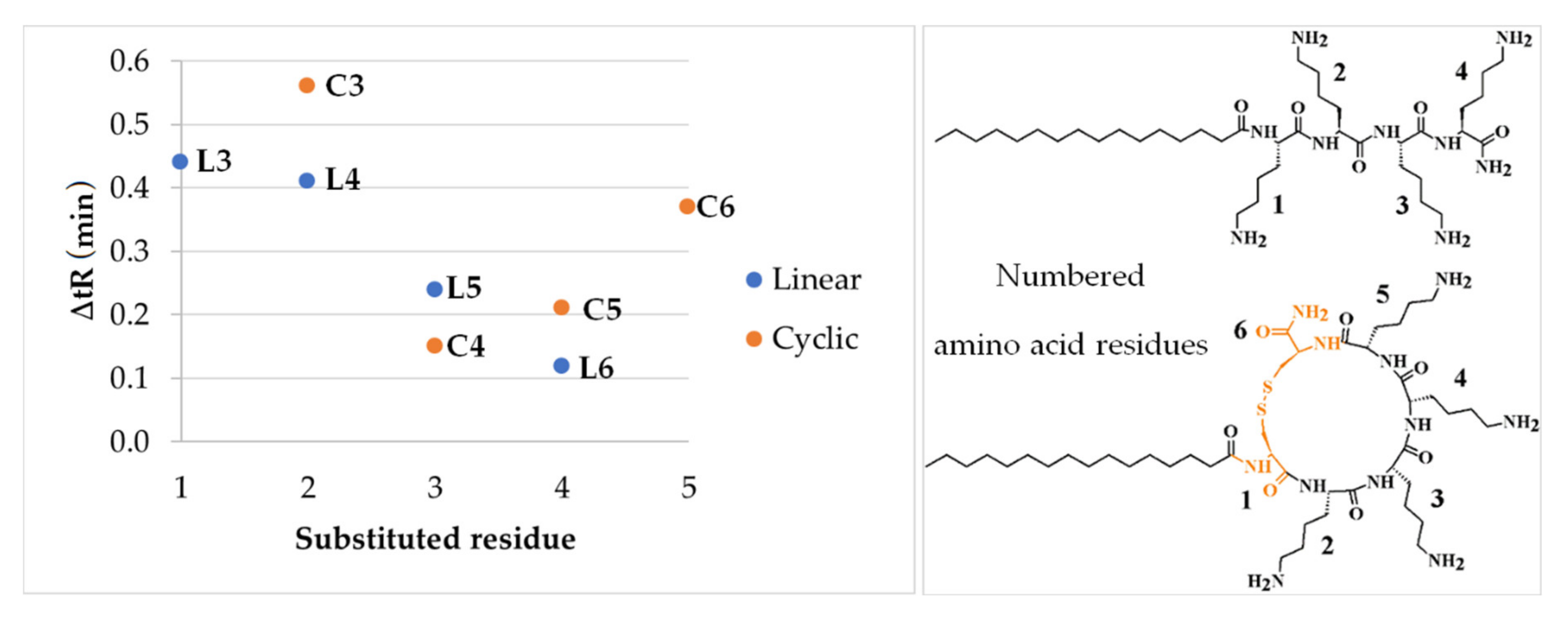 Ijms 21 07208 g002 Ijms 21 07208 g002