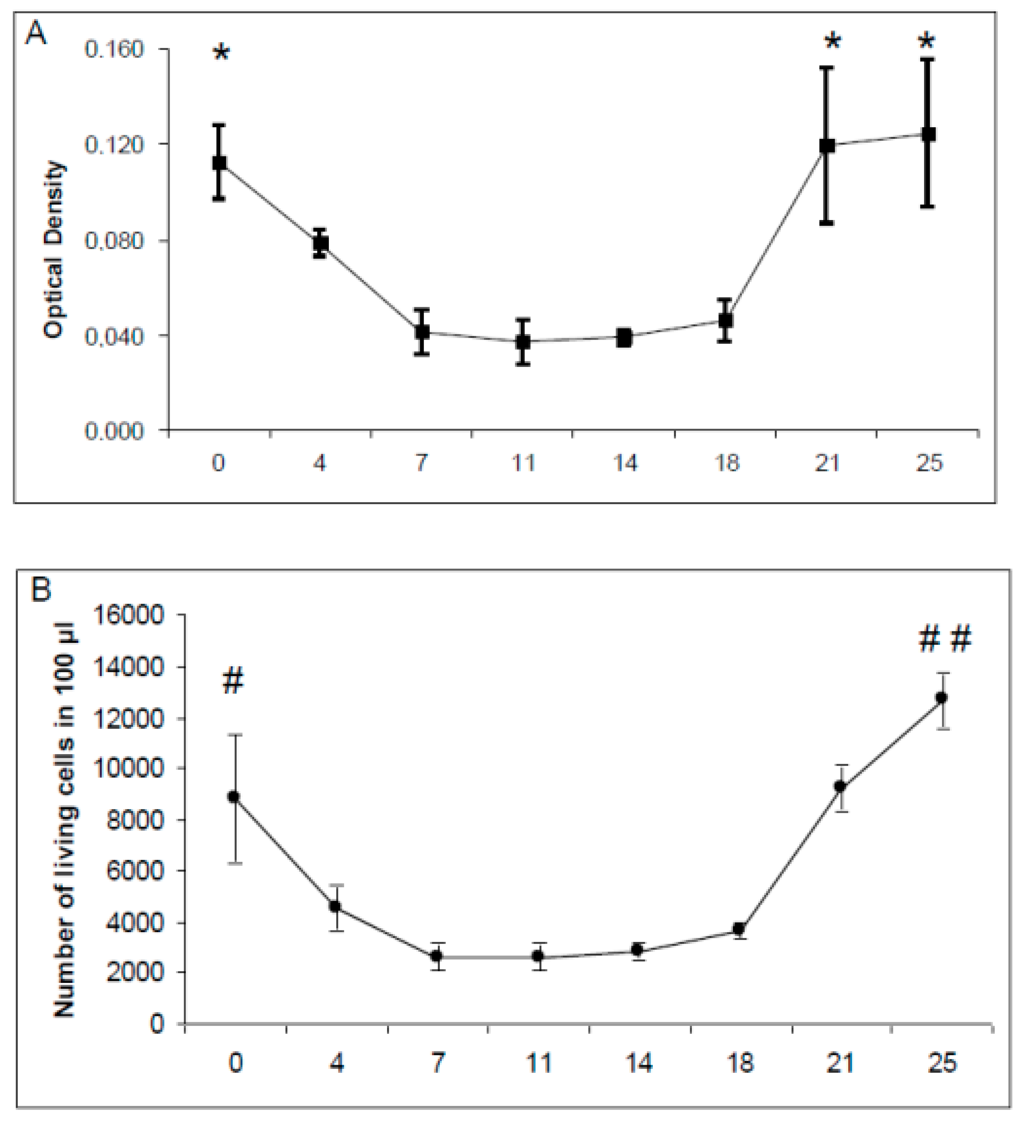 Ijms 21 07249 g002 Ijms 21 07249 g002