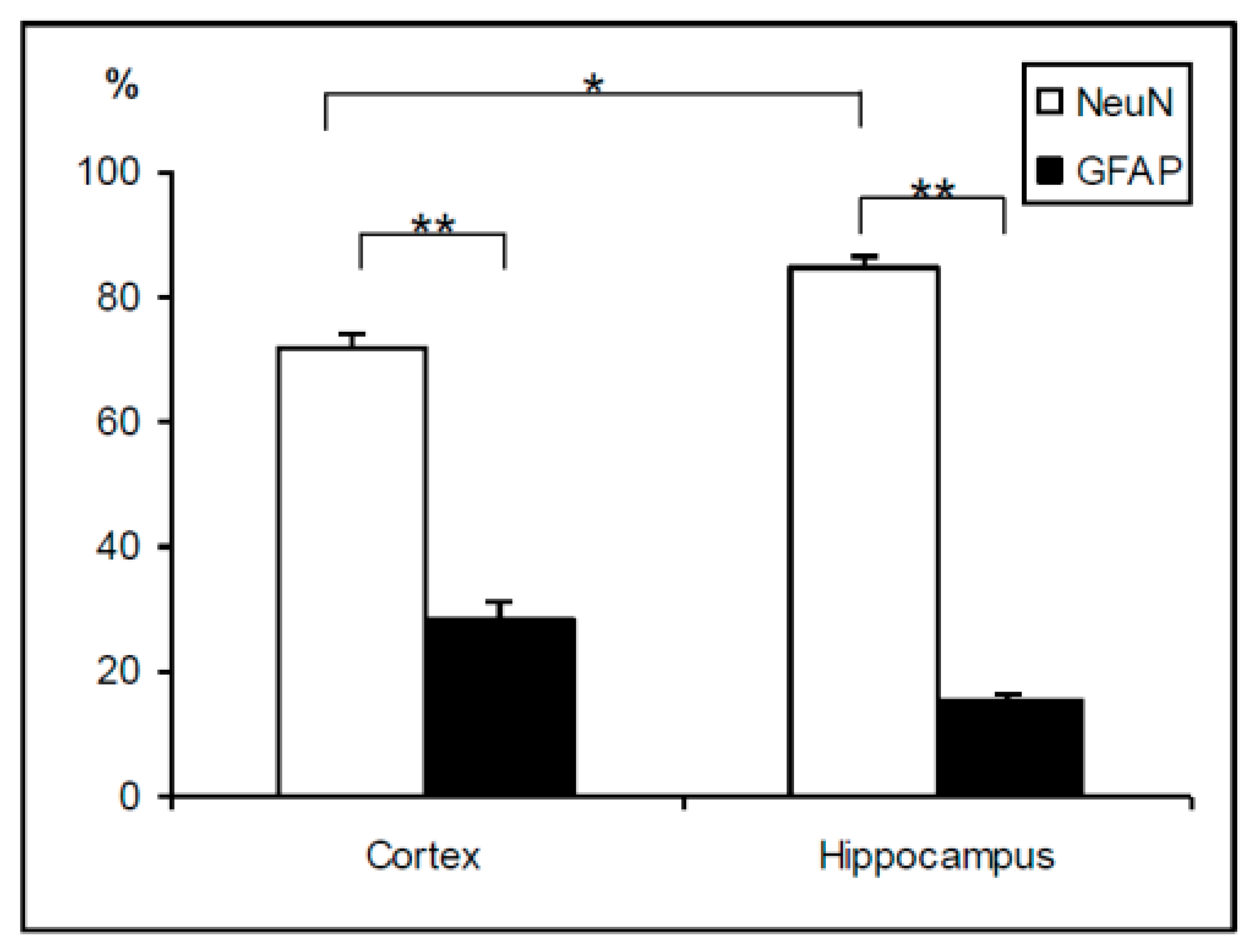 Ijms 21 07249 g005 Ijms 21 07249 g005