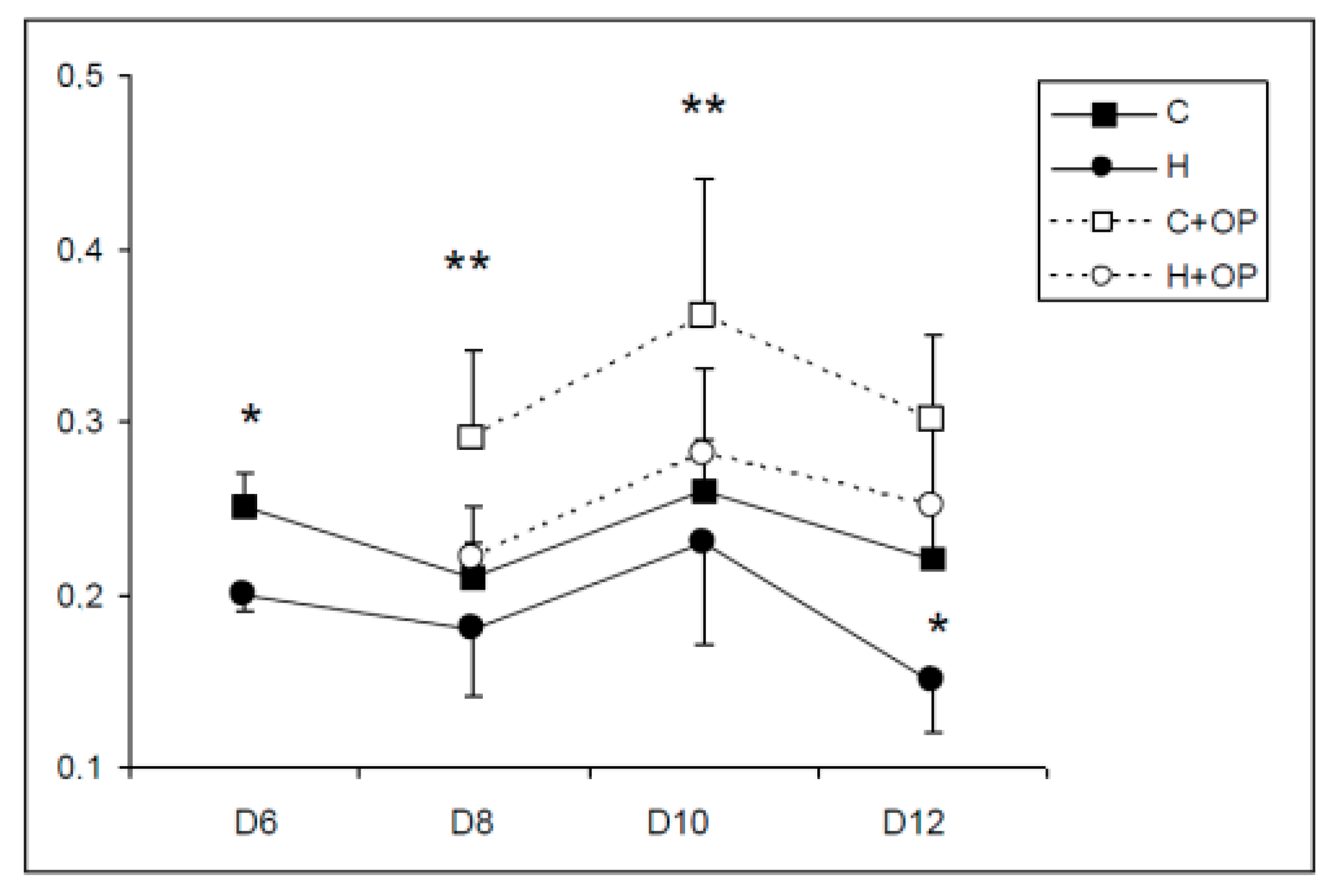 Ijms 21 07249 g006 Ijms 21 07249 g006