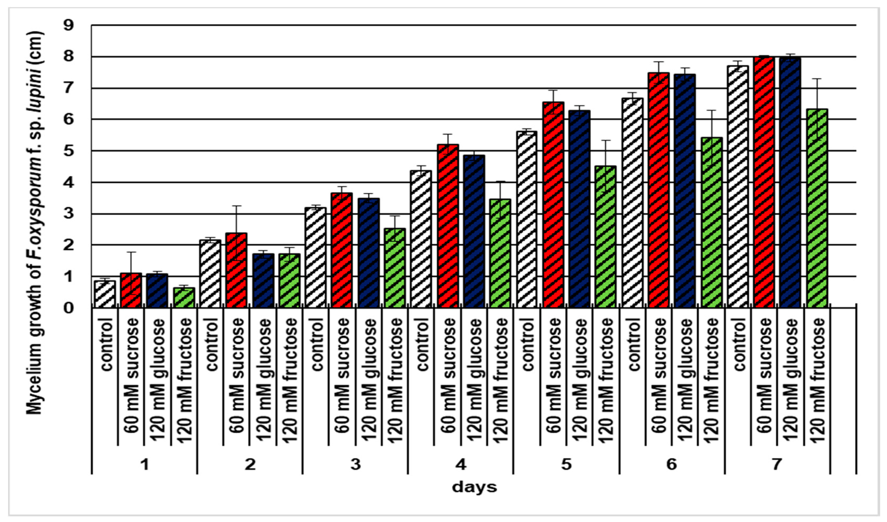 Ijms 21 07258 g001 Ijms 21 07258 g001