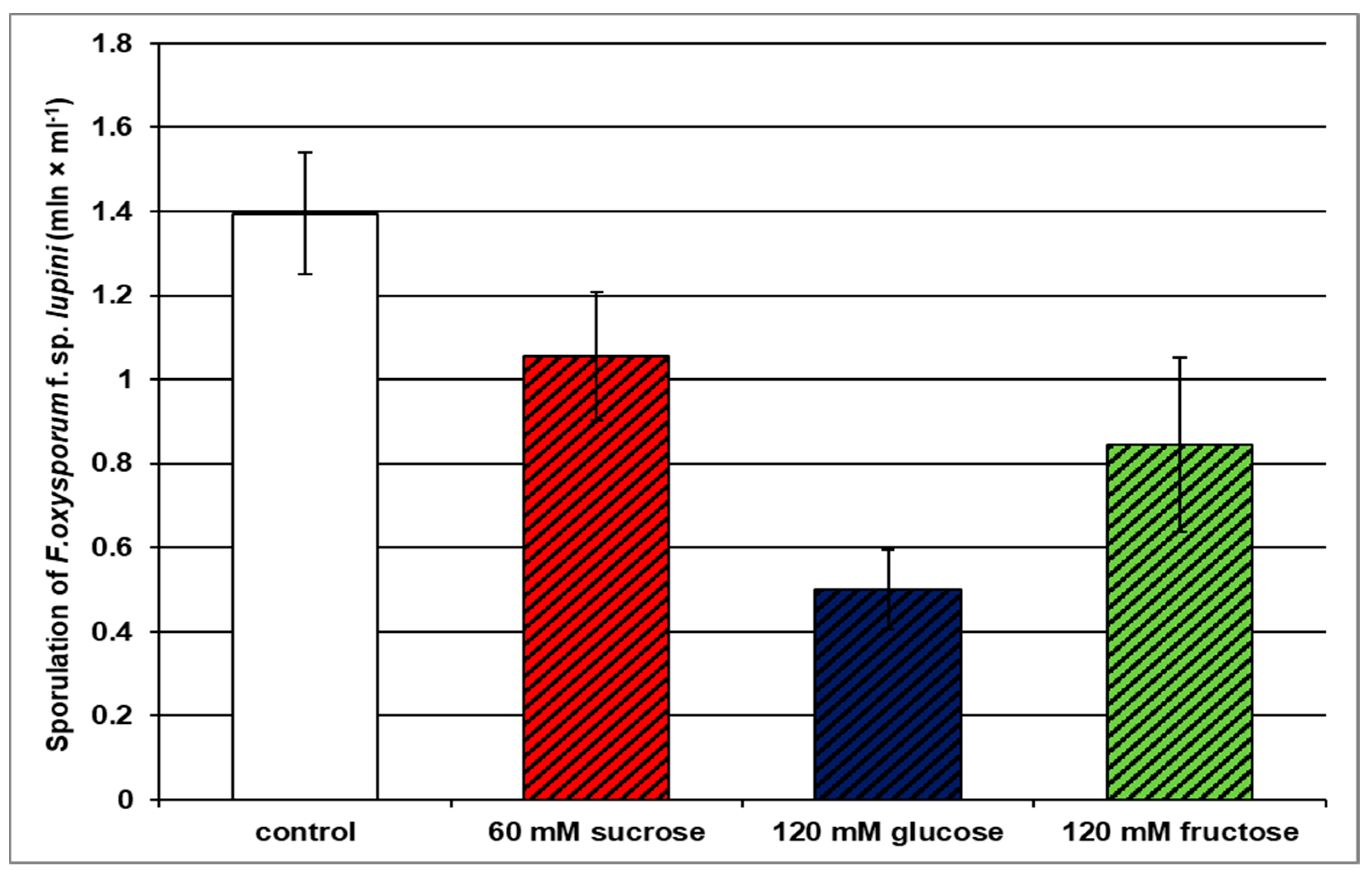 Ijms 21 07258 g002 Ijms 21 07258 g002