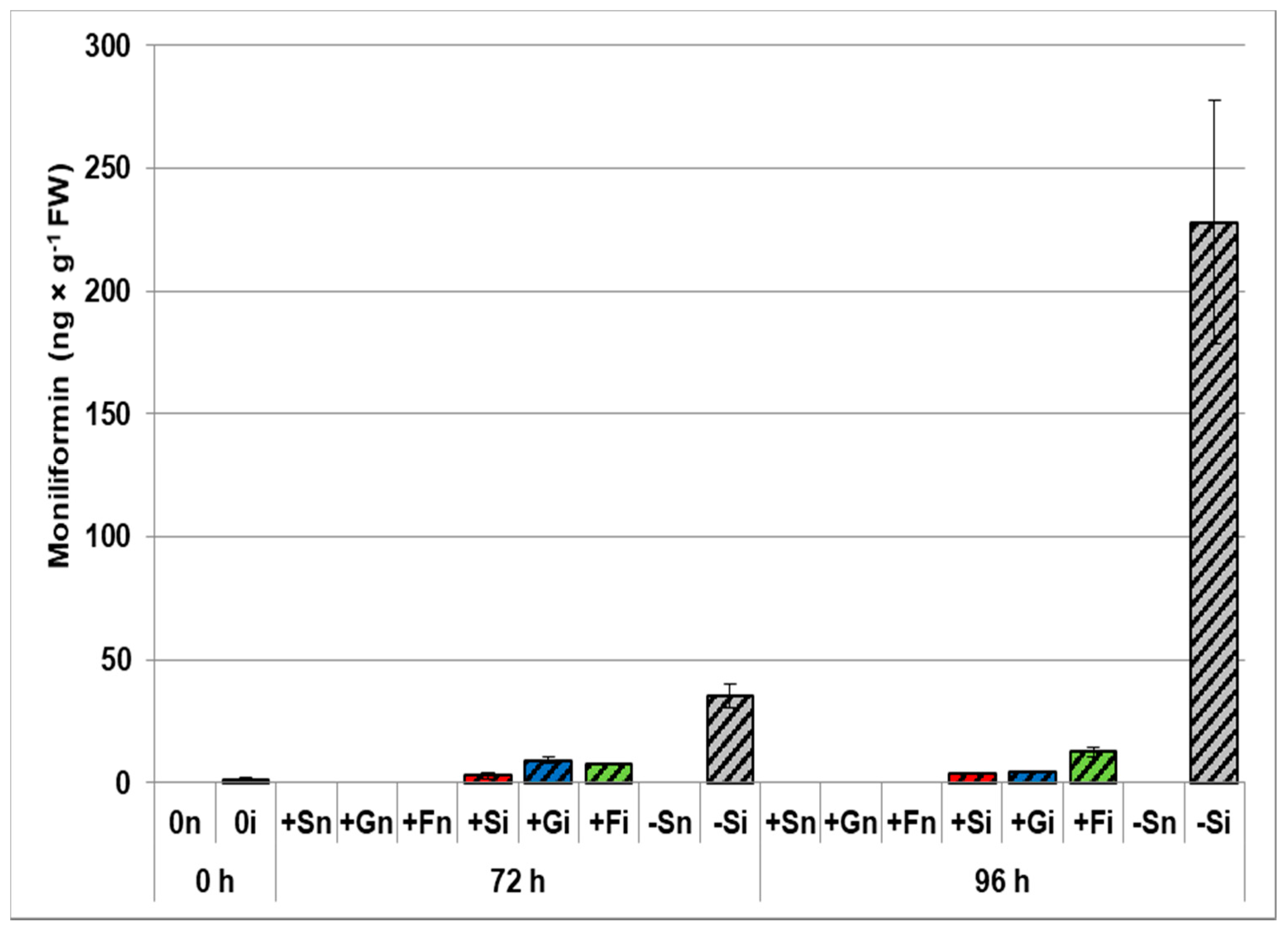 Ijms 21 07258 g003 Ijms 21 07258 g003