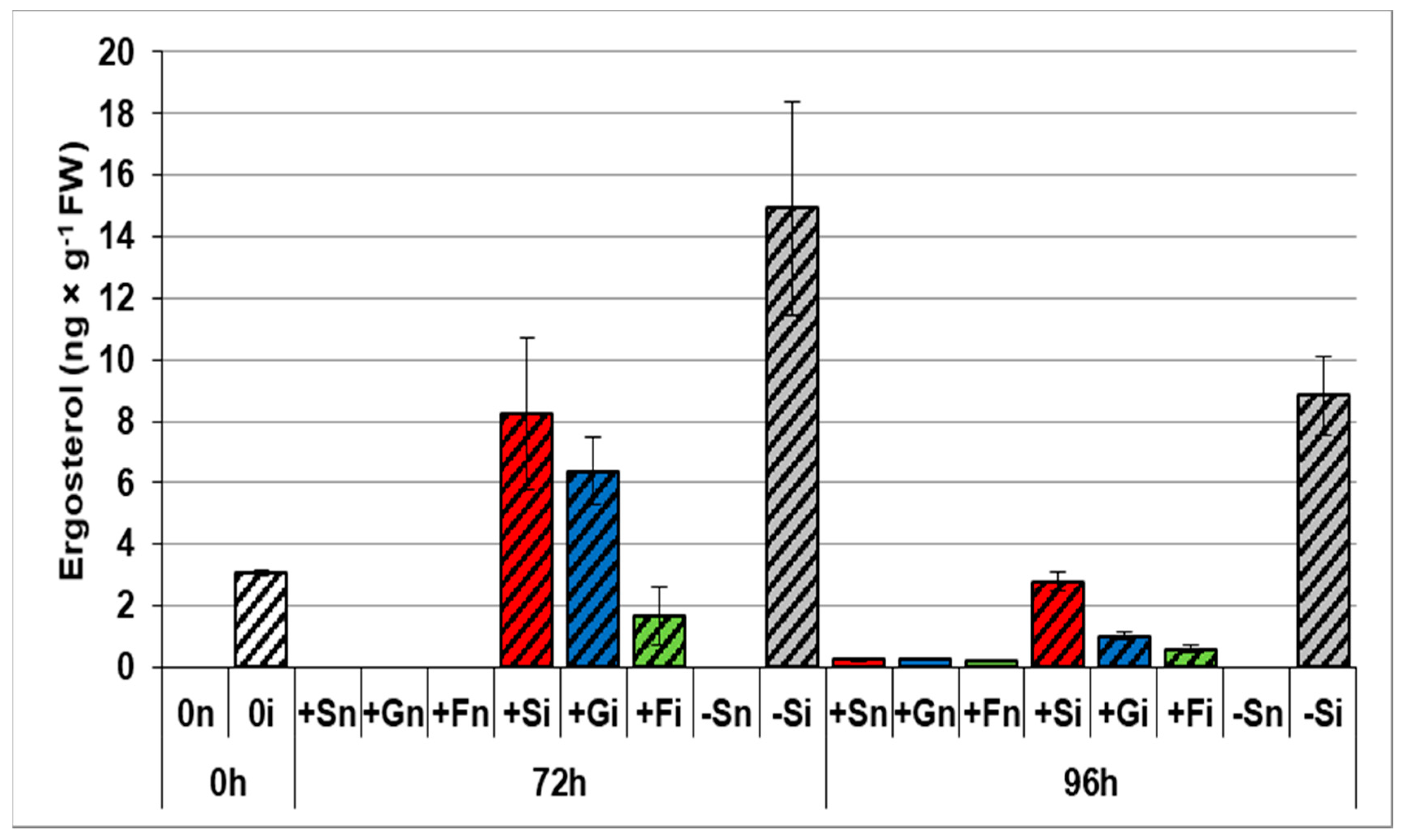 Ijms 21 07258 g004 Ijms 21 07258 g004