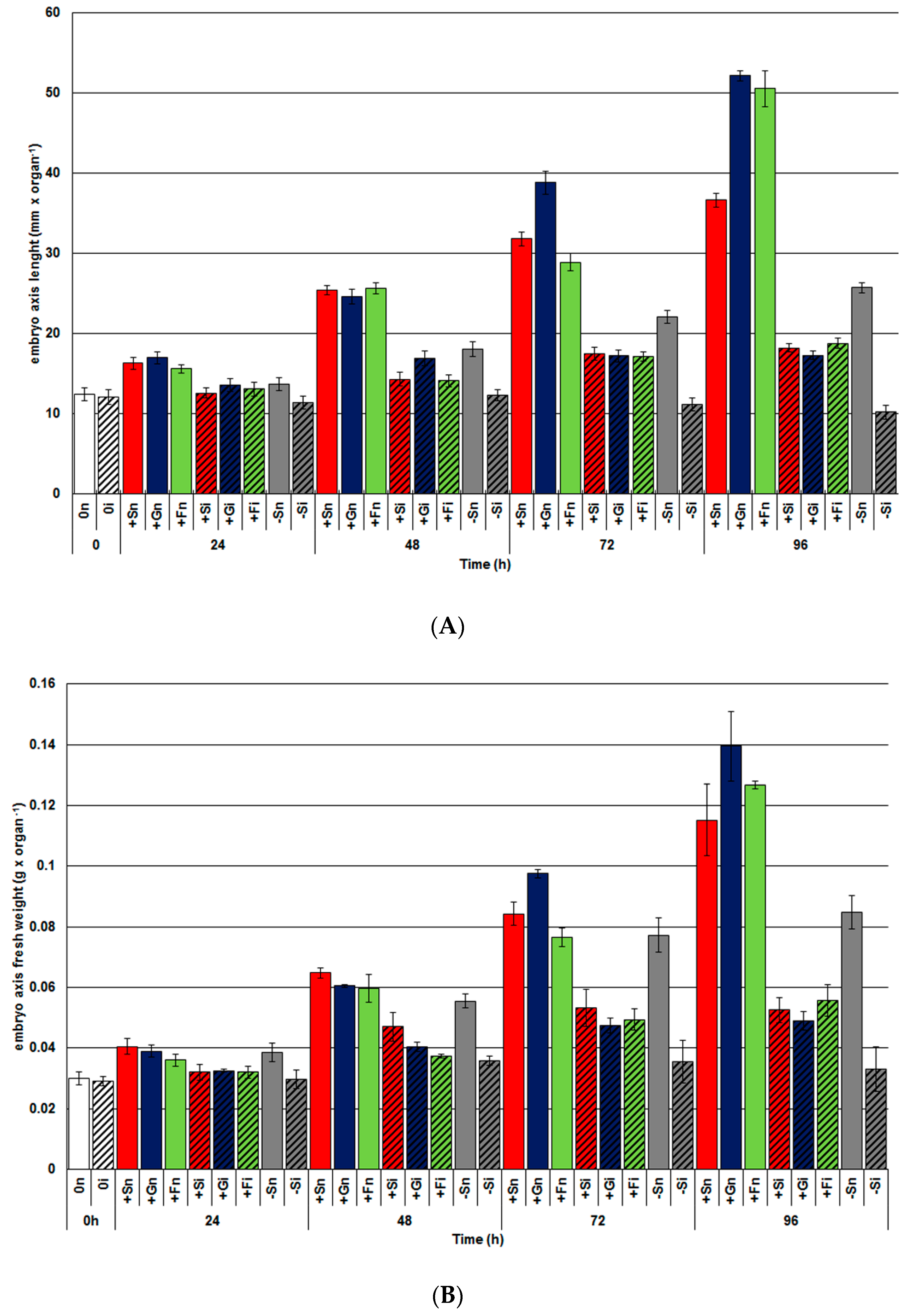 Ijms 21 07258 g005 Ijms 21 07258 g005