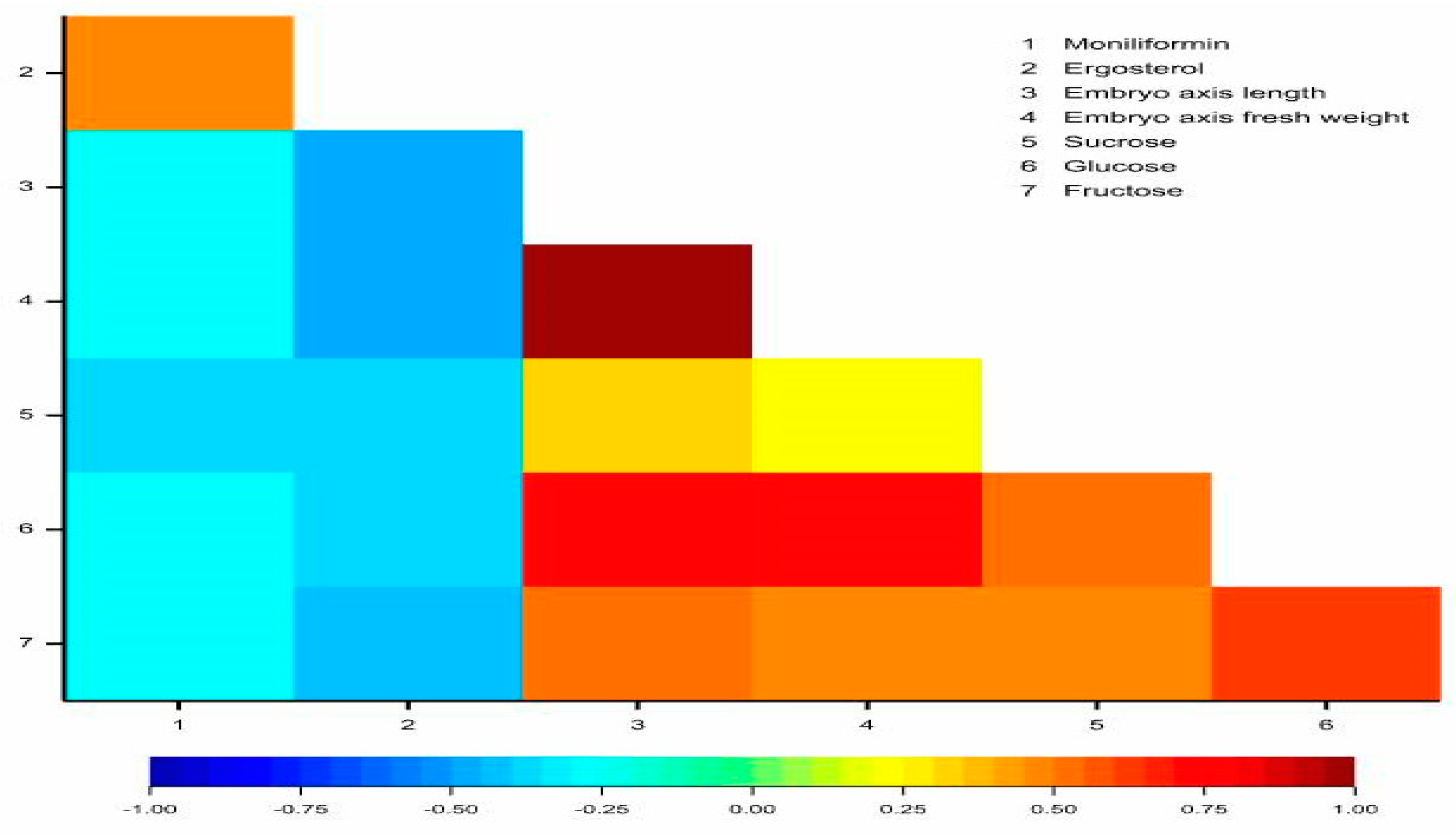 Ijms 21 07258 g006 Ijms 21 07258 g006