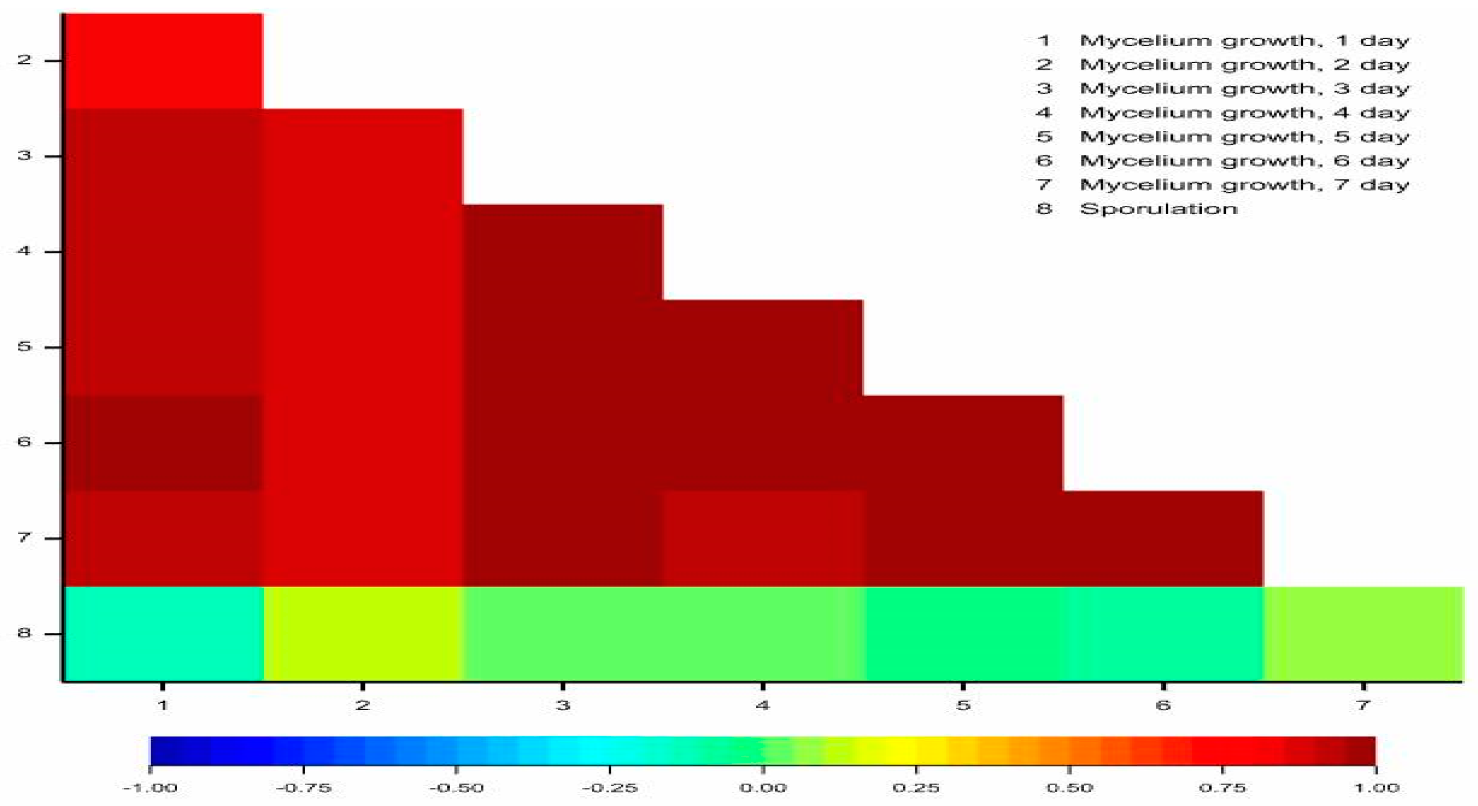 Ijms 21 07258 g007 Ijms 21 07258 g007