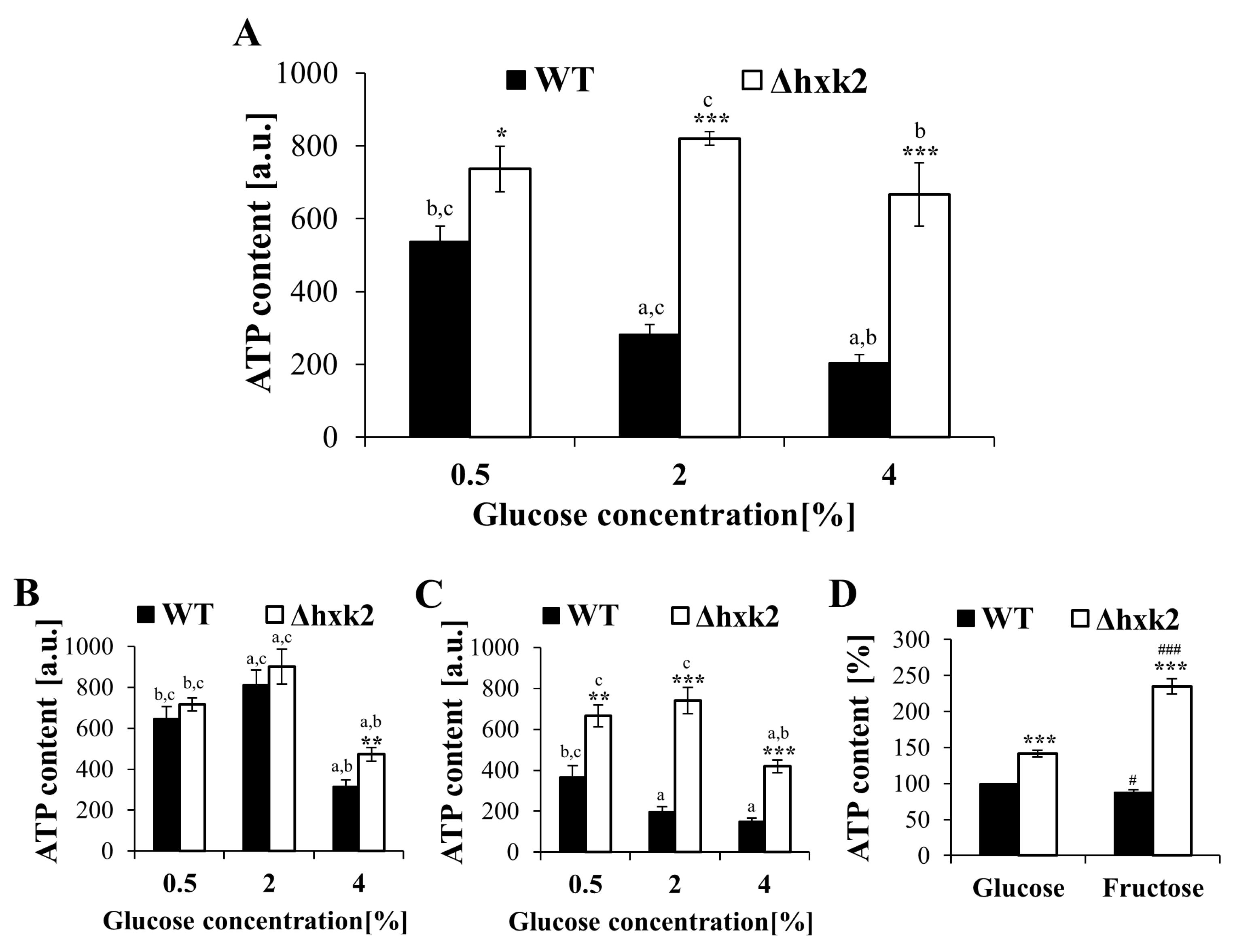 Ijms 21 07313 g002 Ijms 21 07313 g002