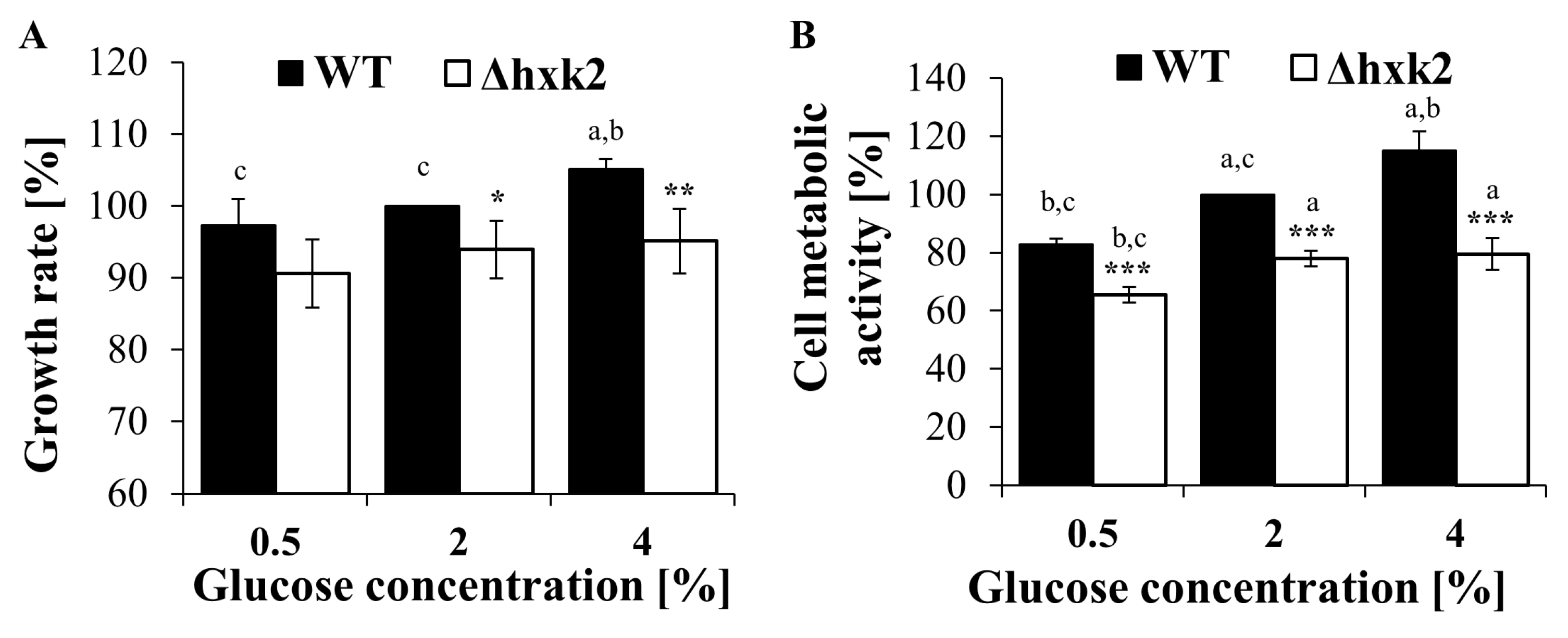 Ijms 21 07313 g004 Ijms 21 07313 g004