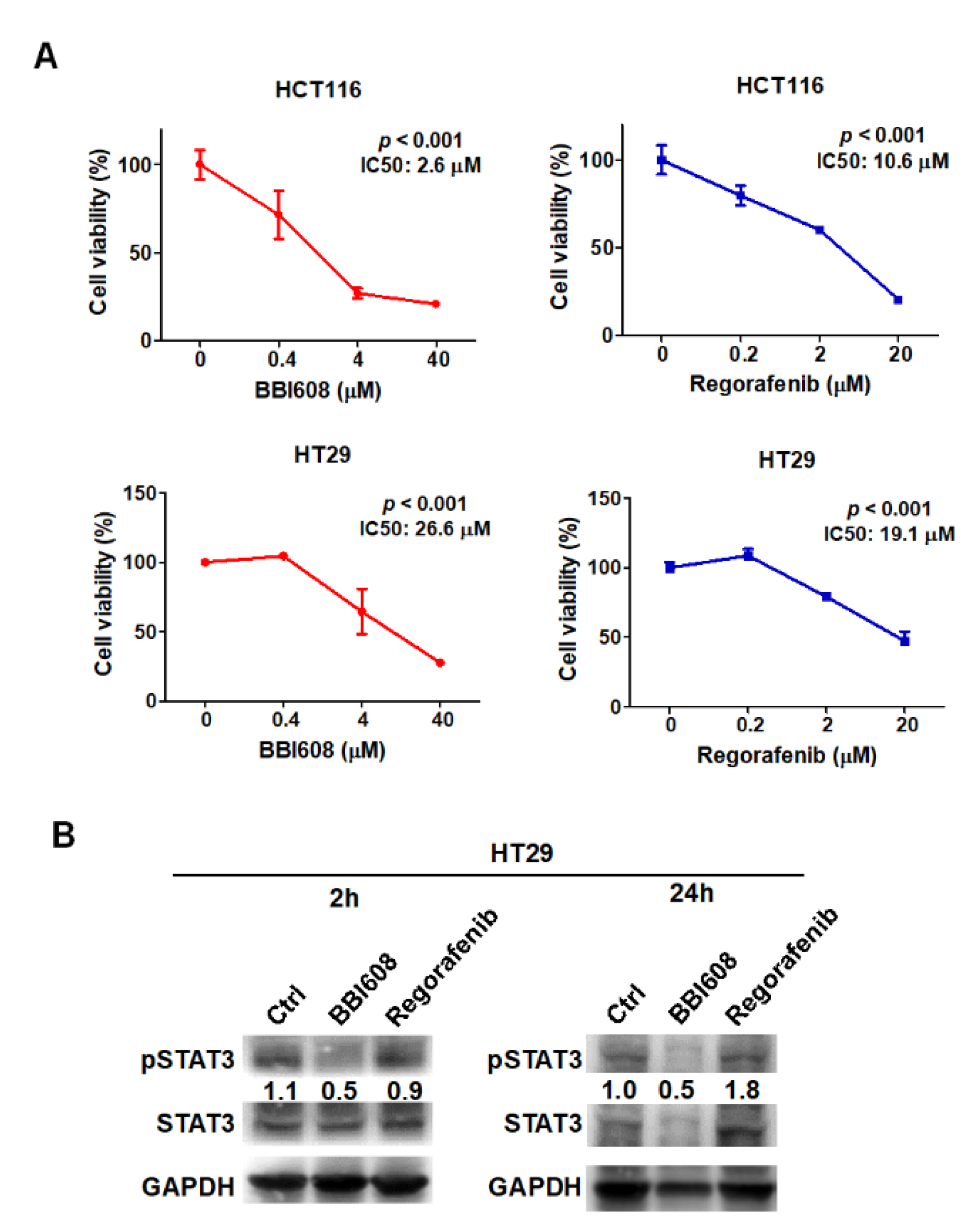 Ijms 21 07315 g001 Ijms 21 07315 g001