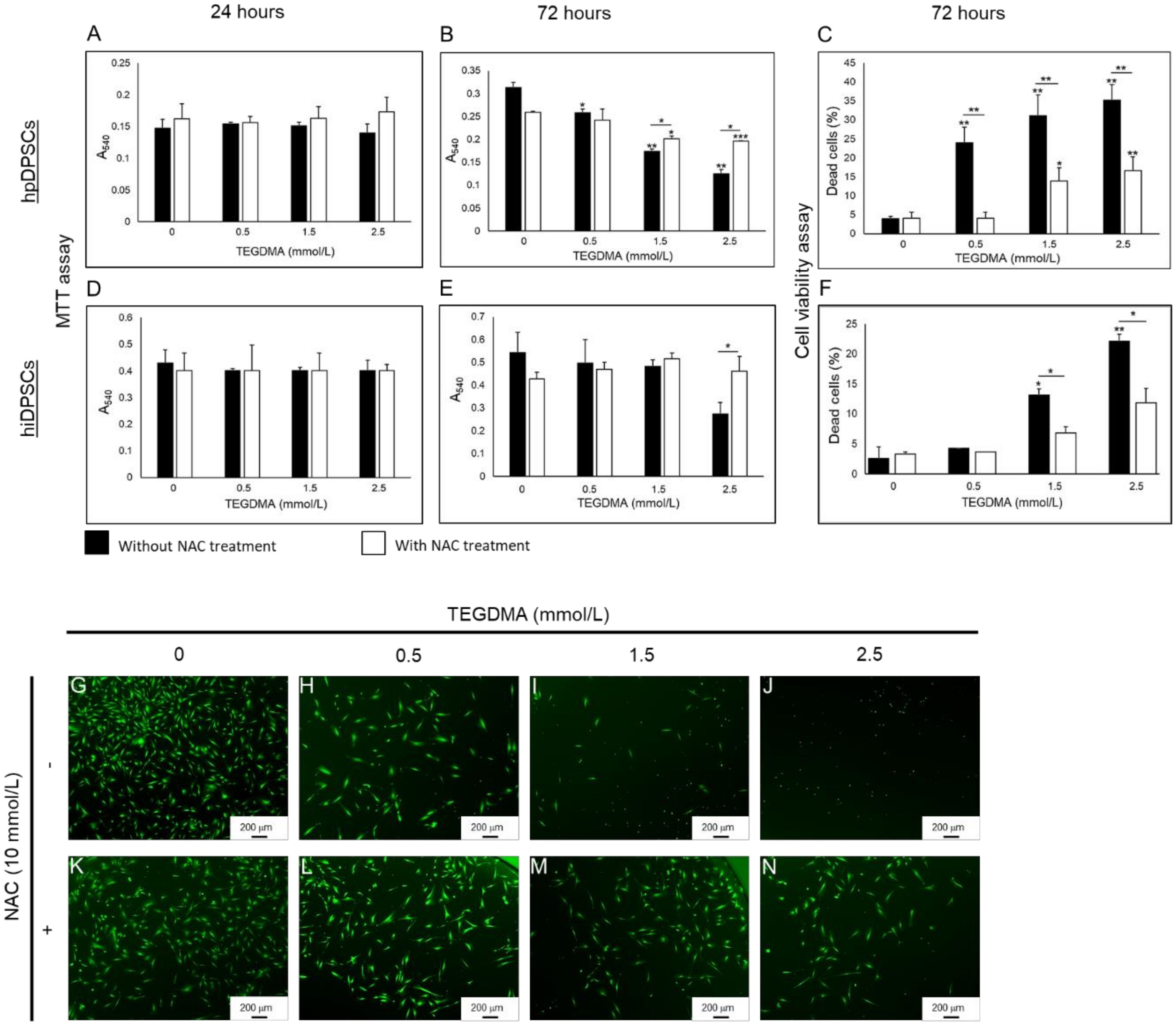 Ijms 21 07318 g001 Ijms 21 07318 g001