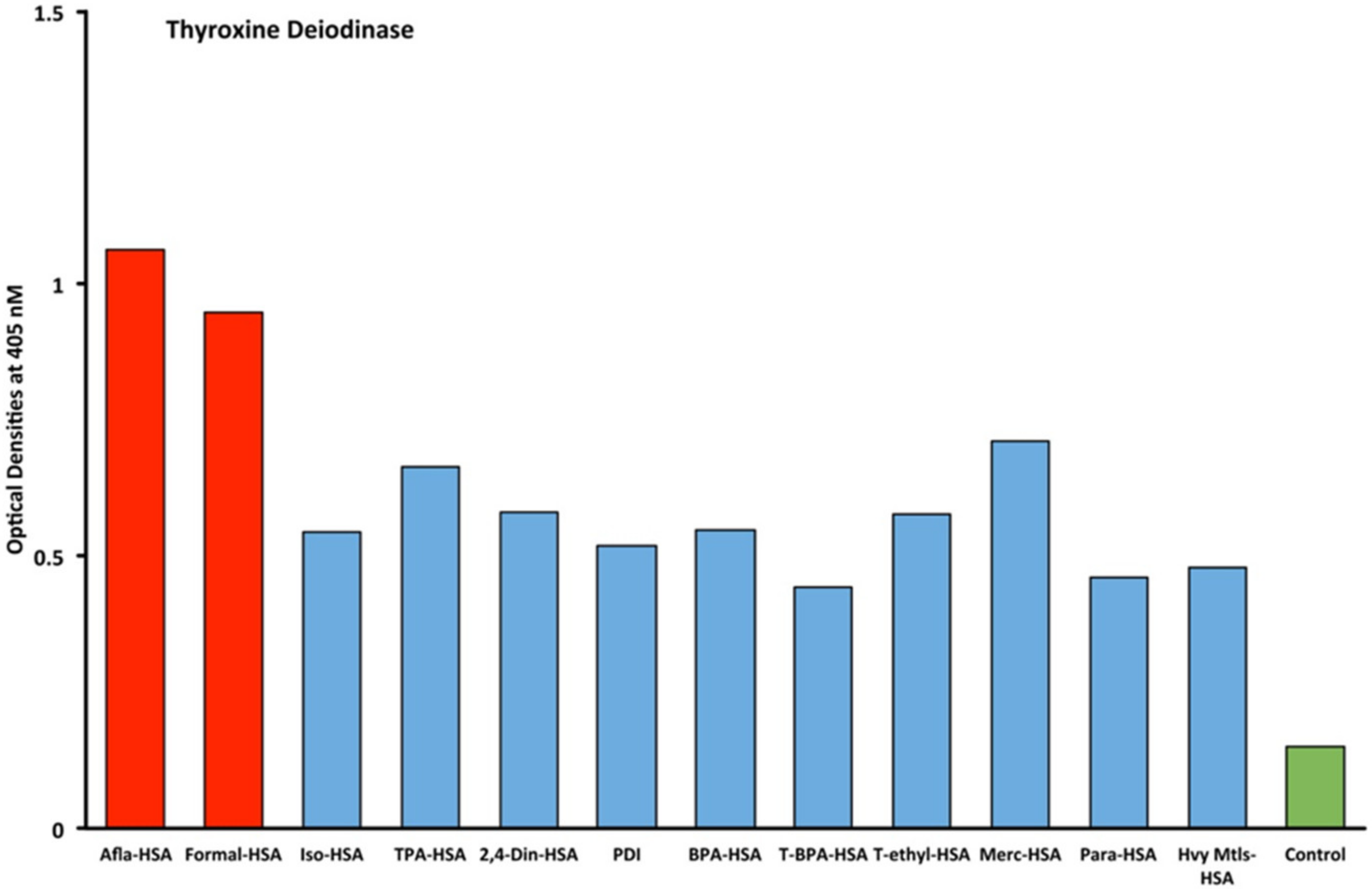 Ijms 21 07324 g002 Ijms 21 07324 g002