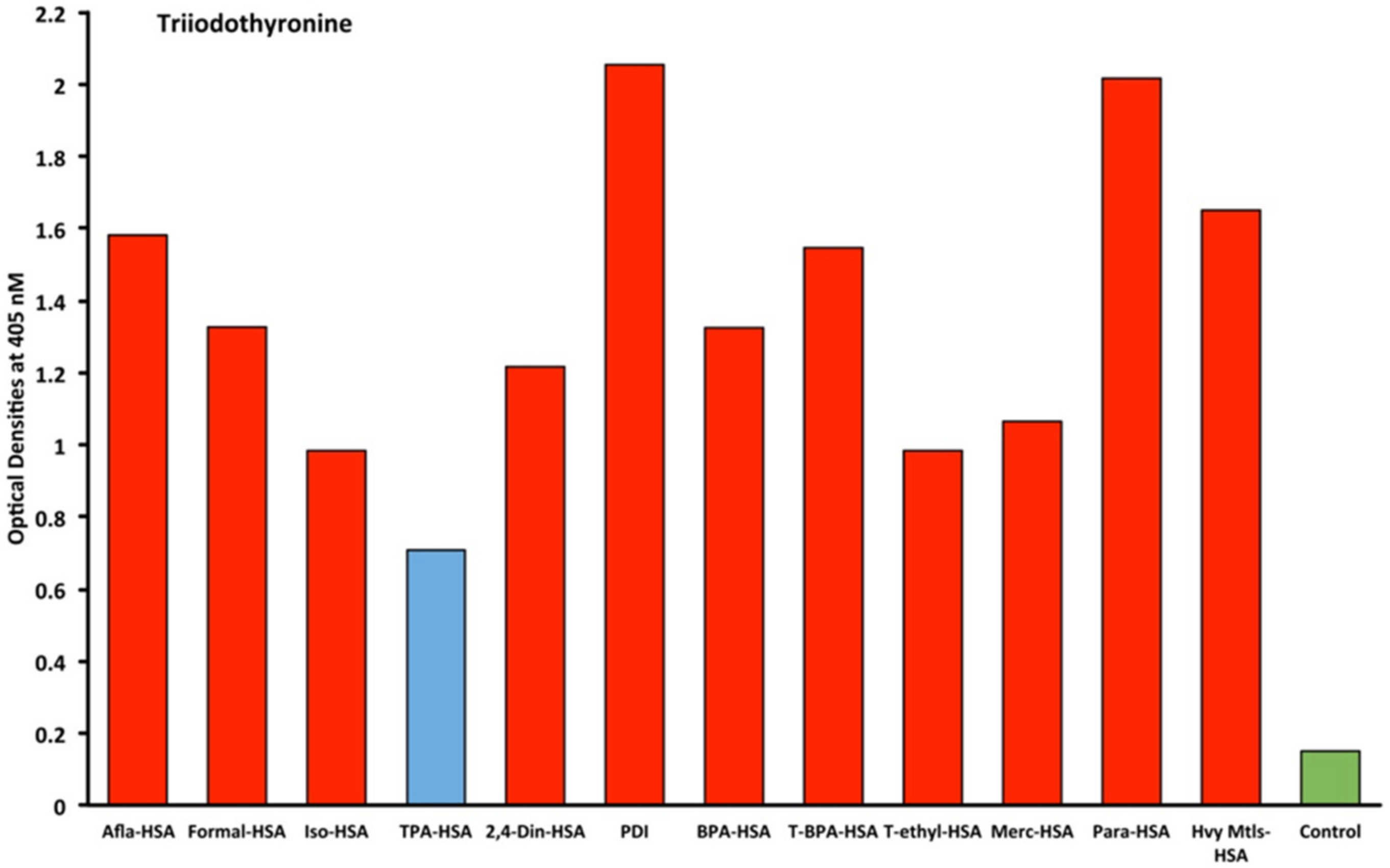 Ijms 21 07324 g003 Ijms 21 07324 g003
