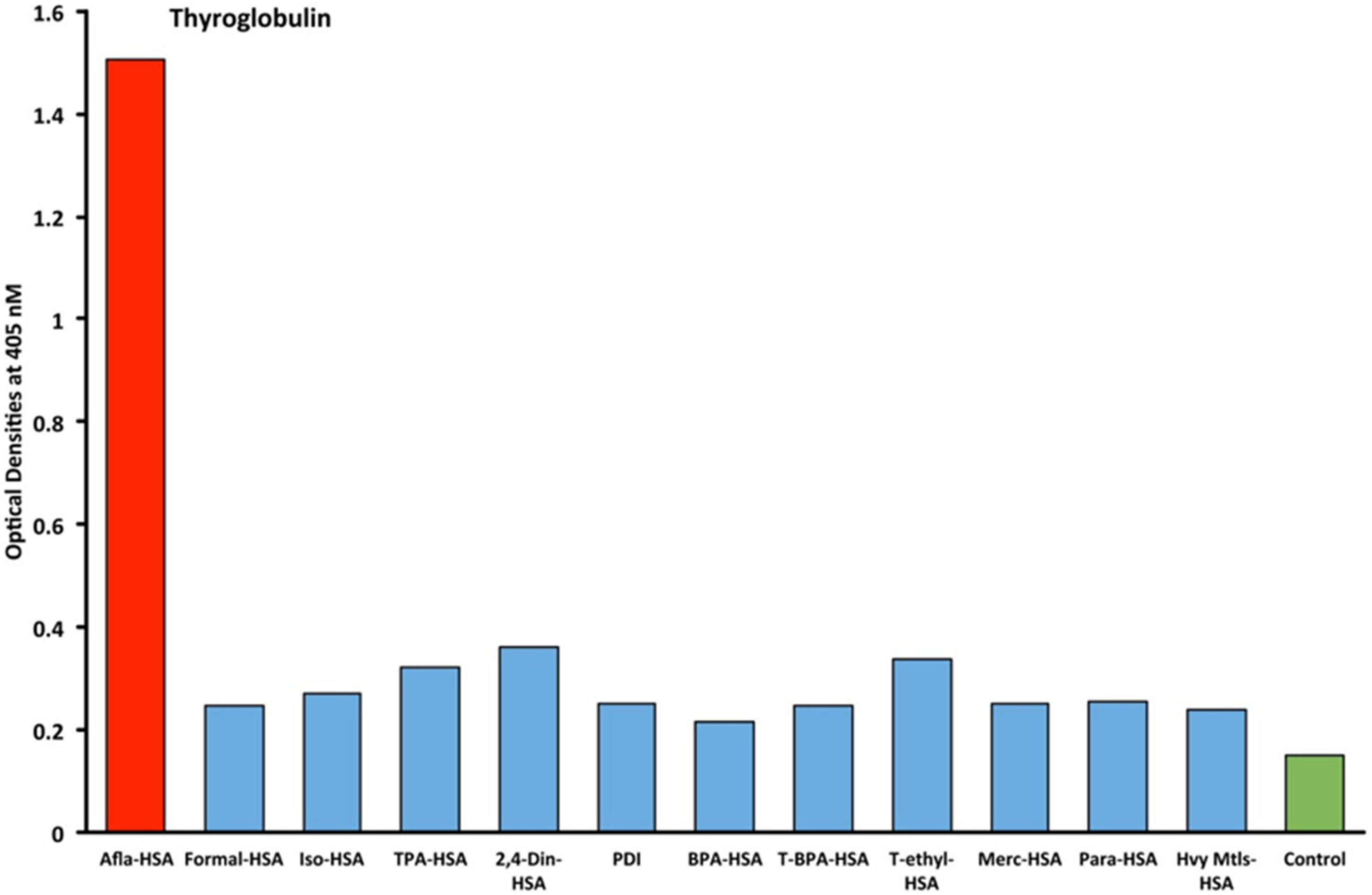 Ijms 21 07324 g004 Ijms 21 07324 g004