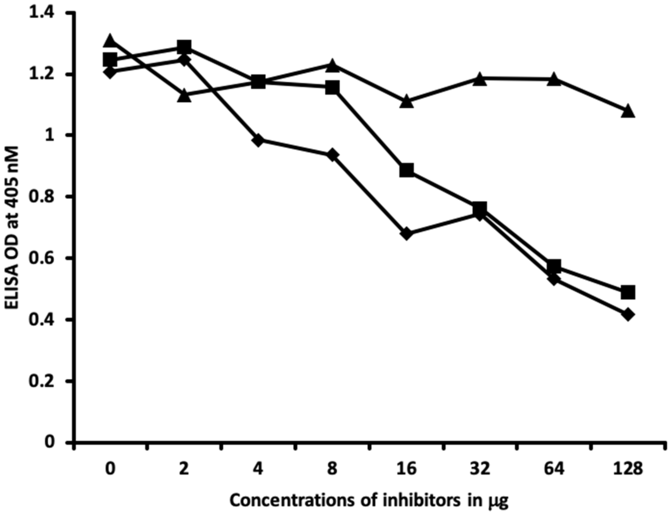 Ijms 21 07324 g008 Ijms 21 07324 g008