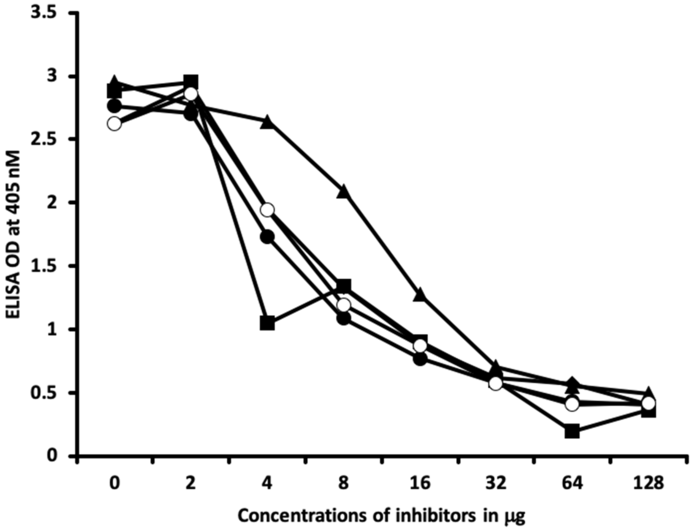 Ijms 21 07324 g009 Ijms 21 07324 g009