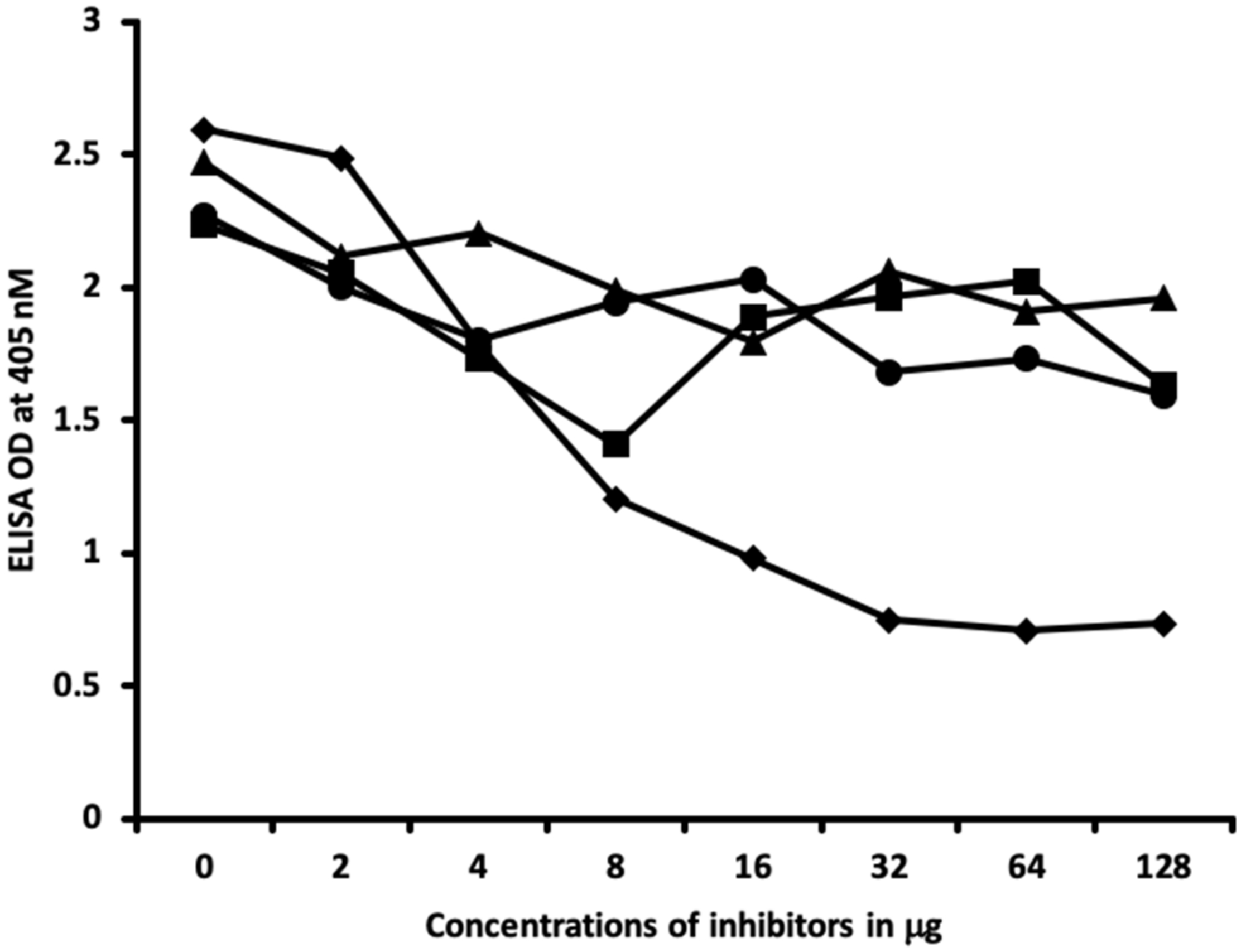 Ijms 21 07324 g010 Ijms 21 07324 g010