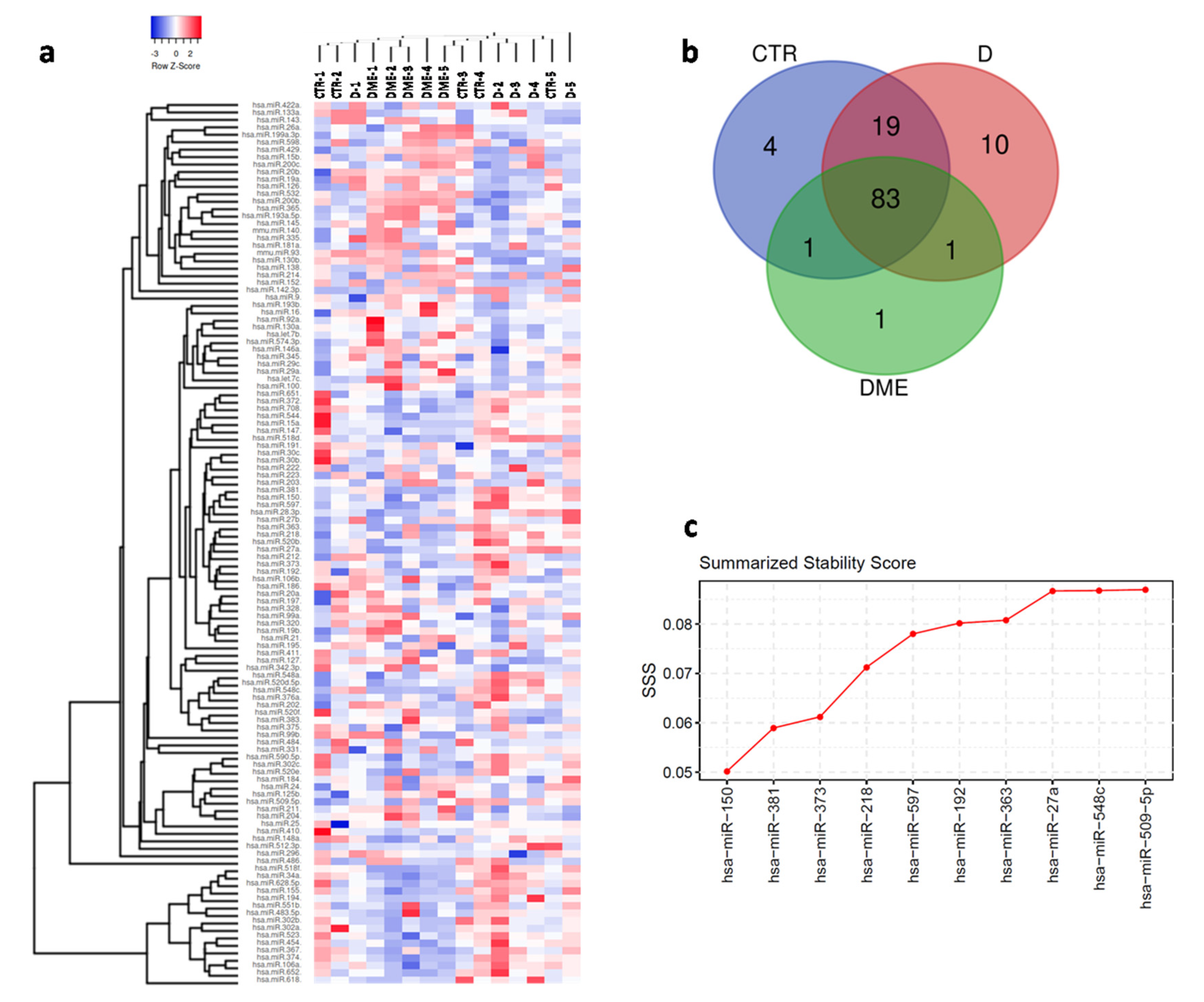 Ijms 21 07328 g001 Ijms 21 07328 g001