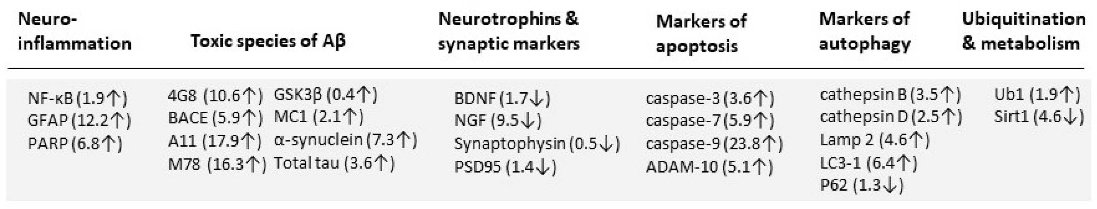 Ijms 21 07337 g001 Ijms 21 07337 g001