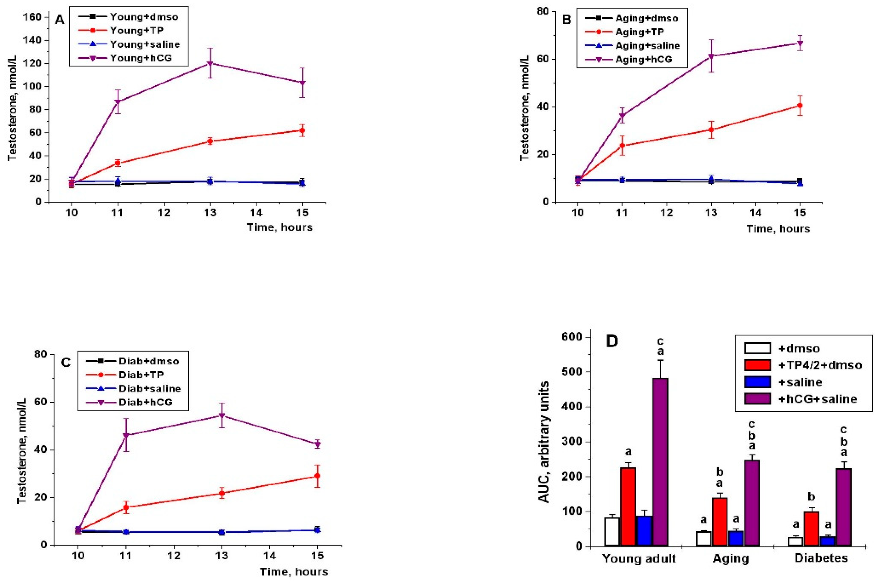 Ijms 21 07493 g002 Ijms 21 07493 g002