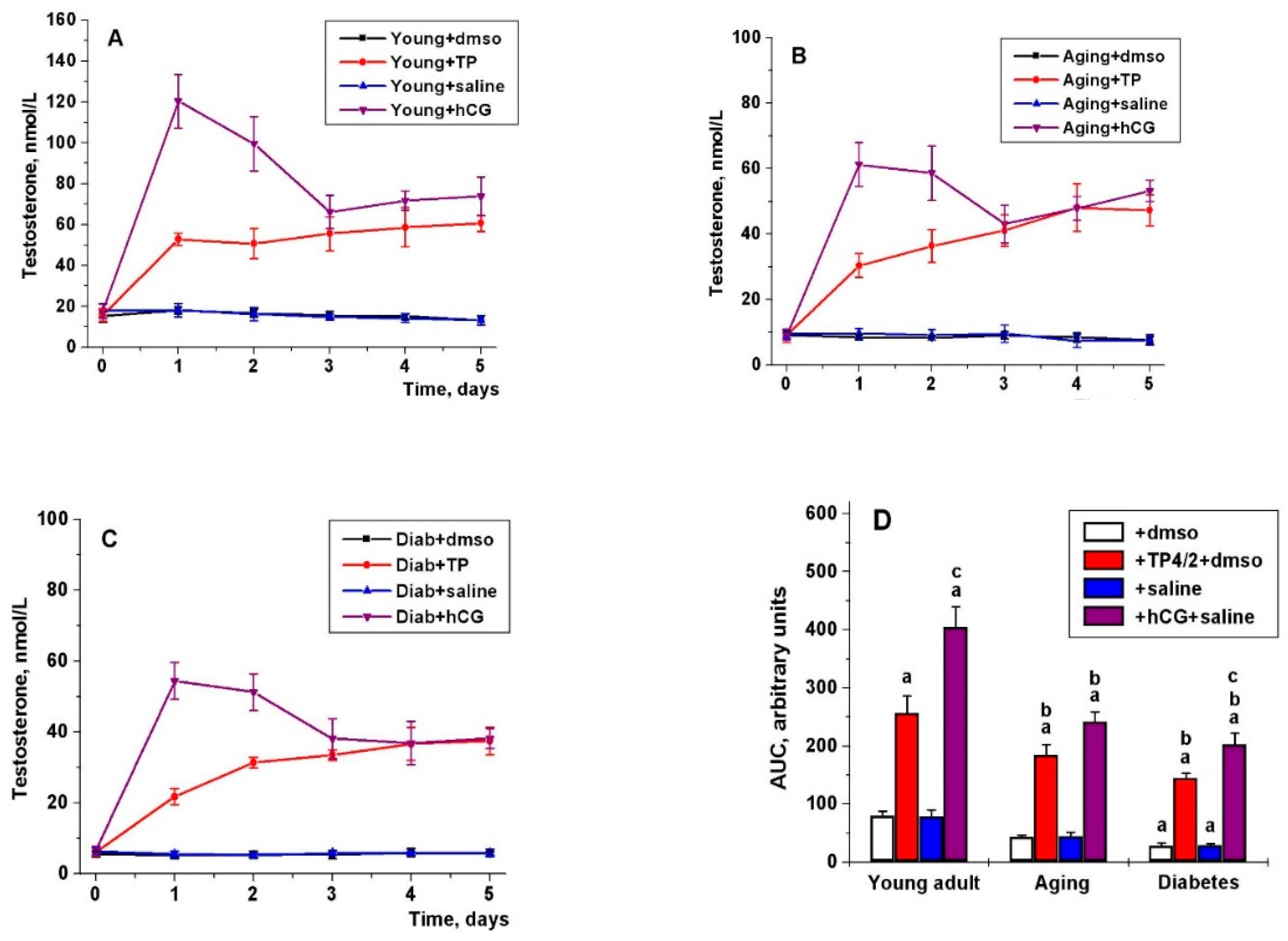 Ijms 21 07493 g003a Ijms 21 07493 g003a
