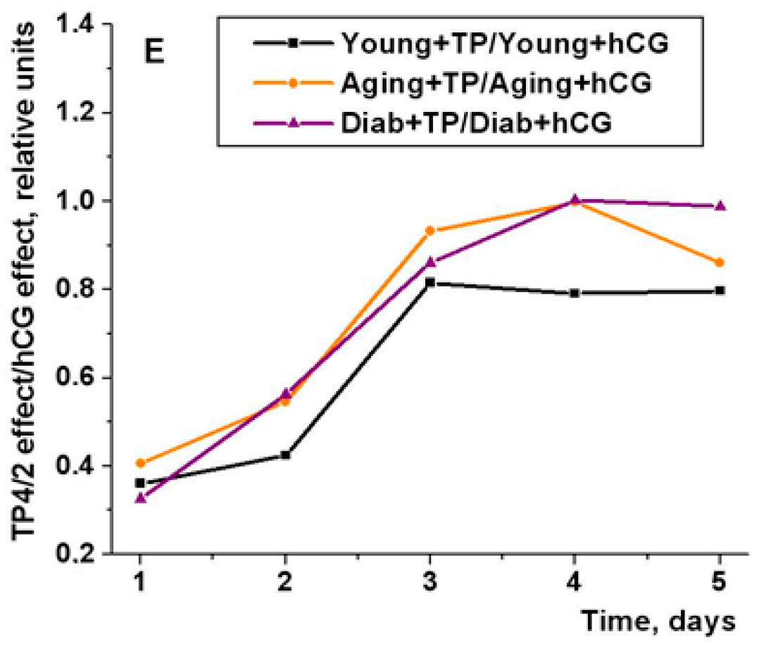 Ijms 21 07493 g003b Ijms 21 07493 g003b