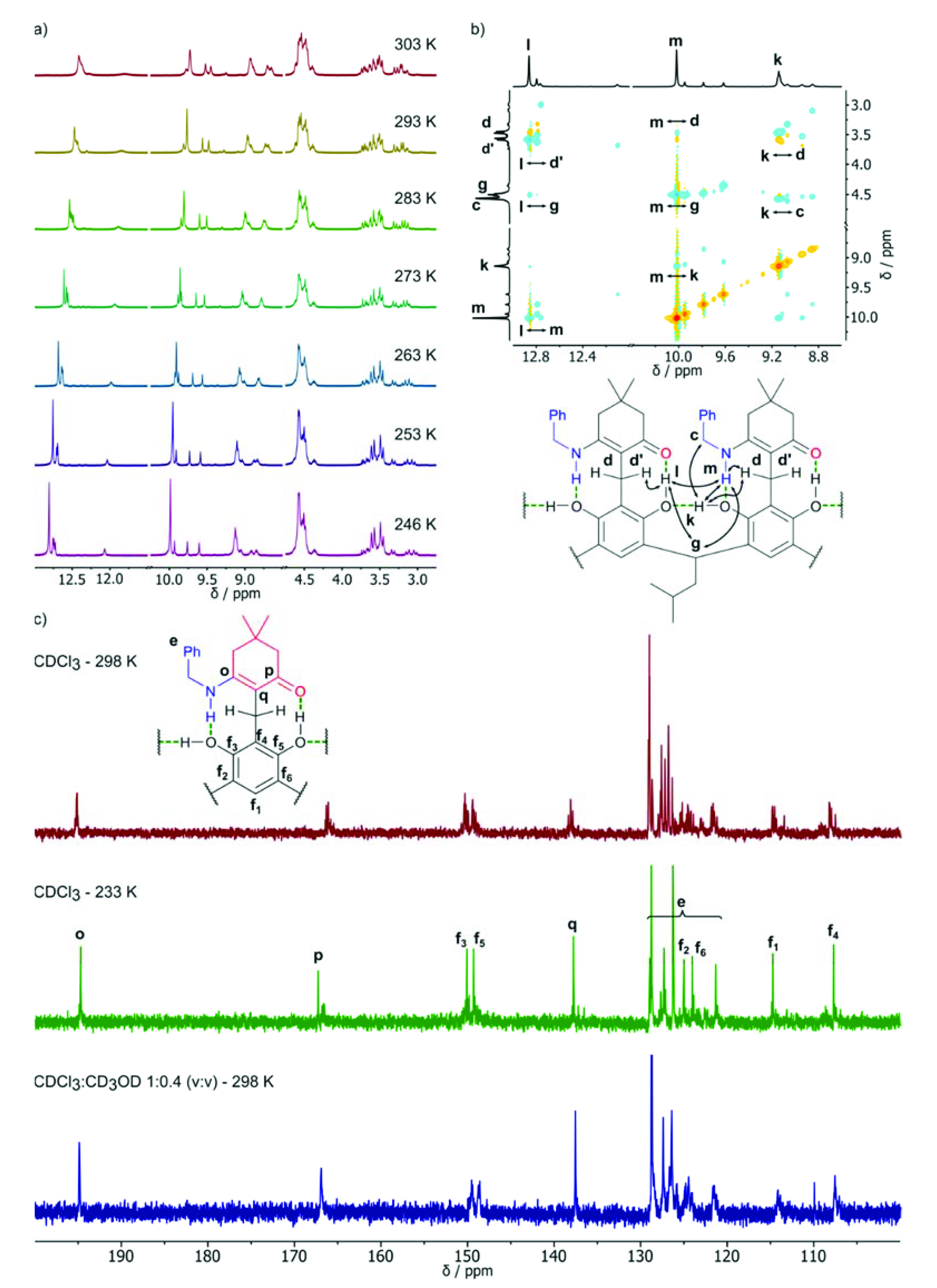Ijms 21 07494 g003 Ijms 21 07494 g003