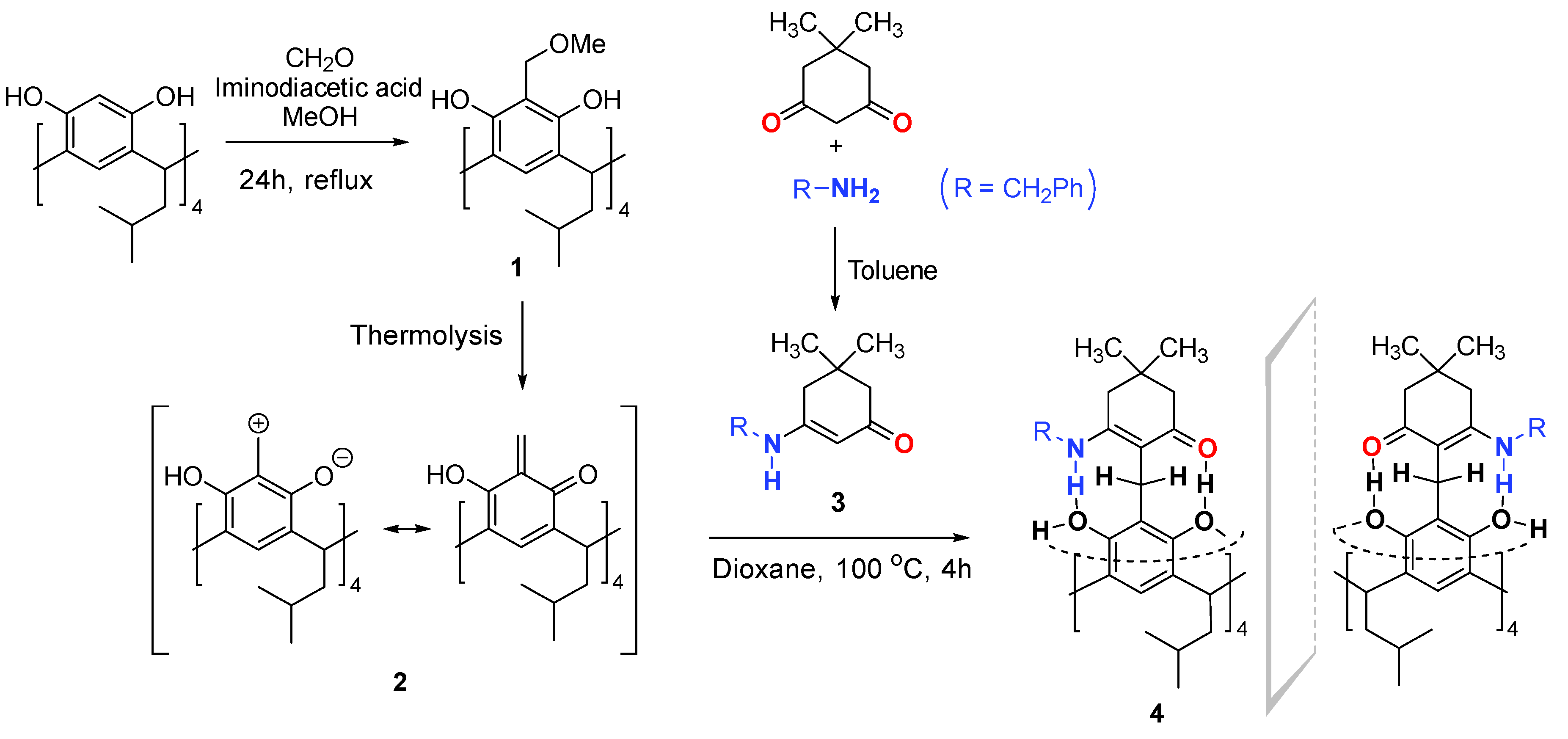 Ijms 21 07494 sch002 Ijms 21 07494 sch002