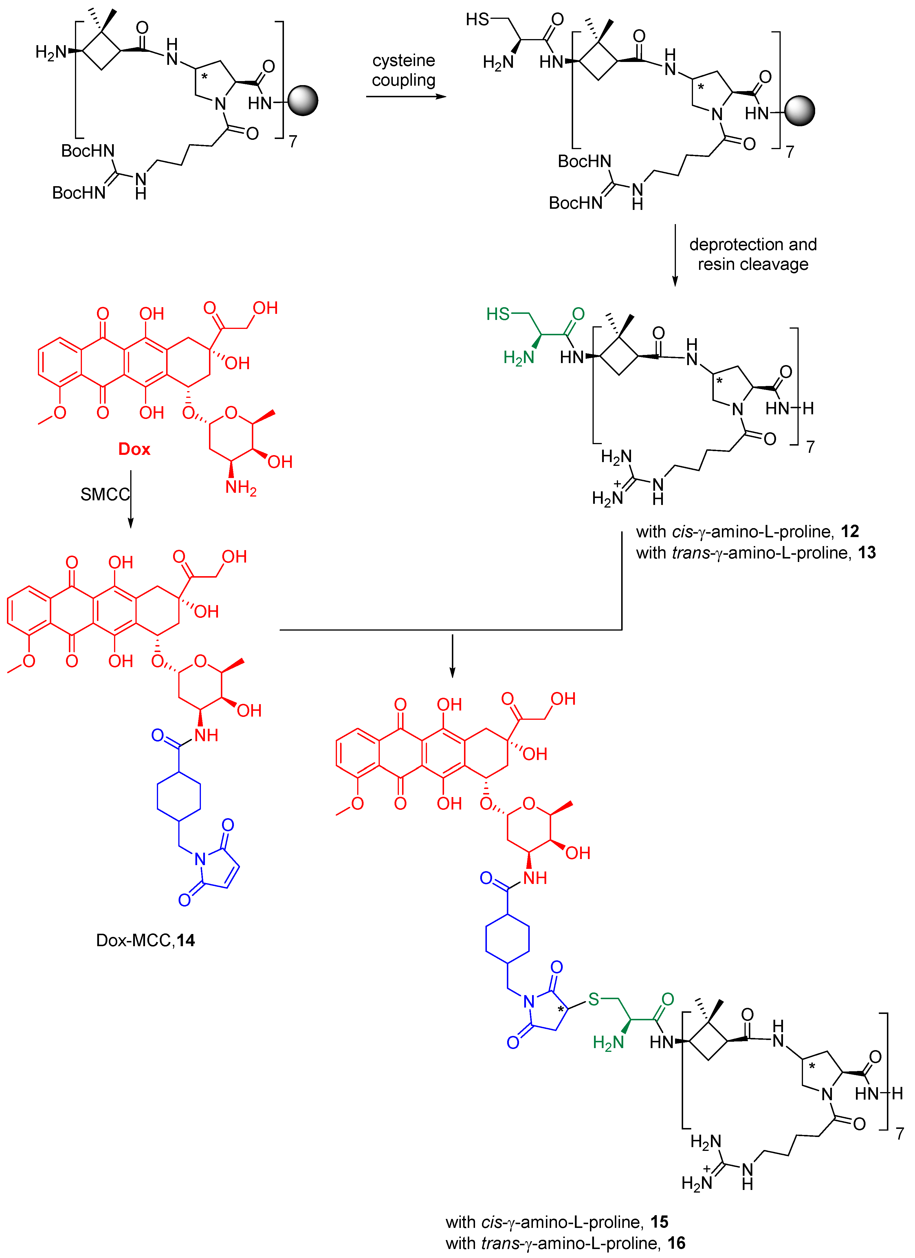 Ijms 21 07502 sch001