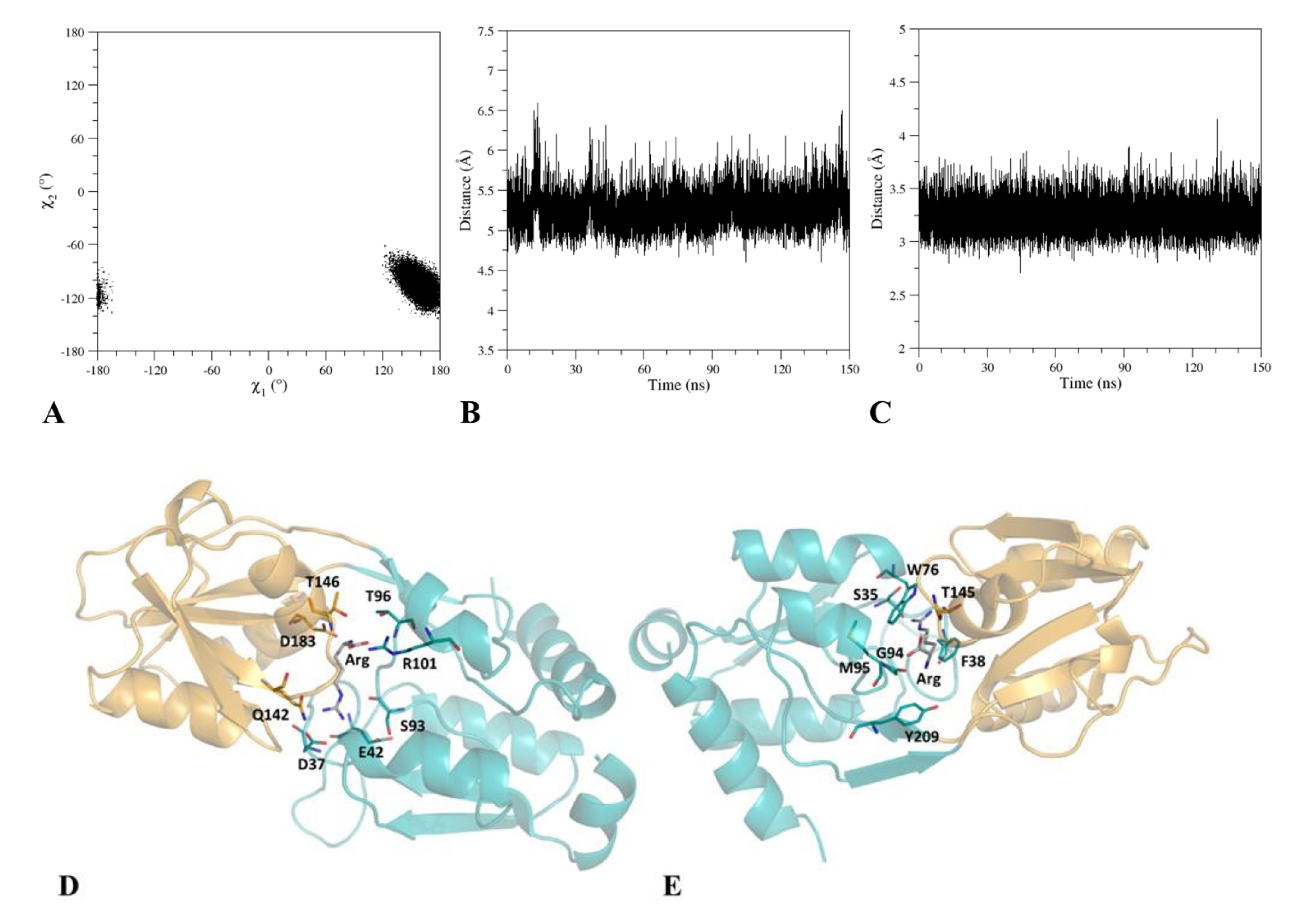 Ijms 21 07503 g002 Ijms 21 07503 g002