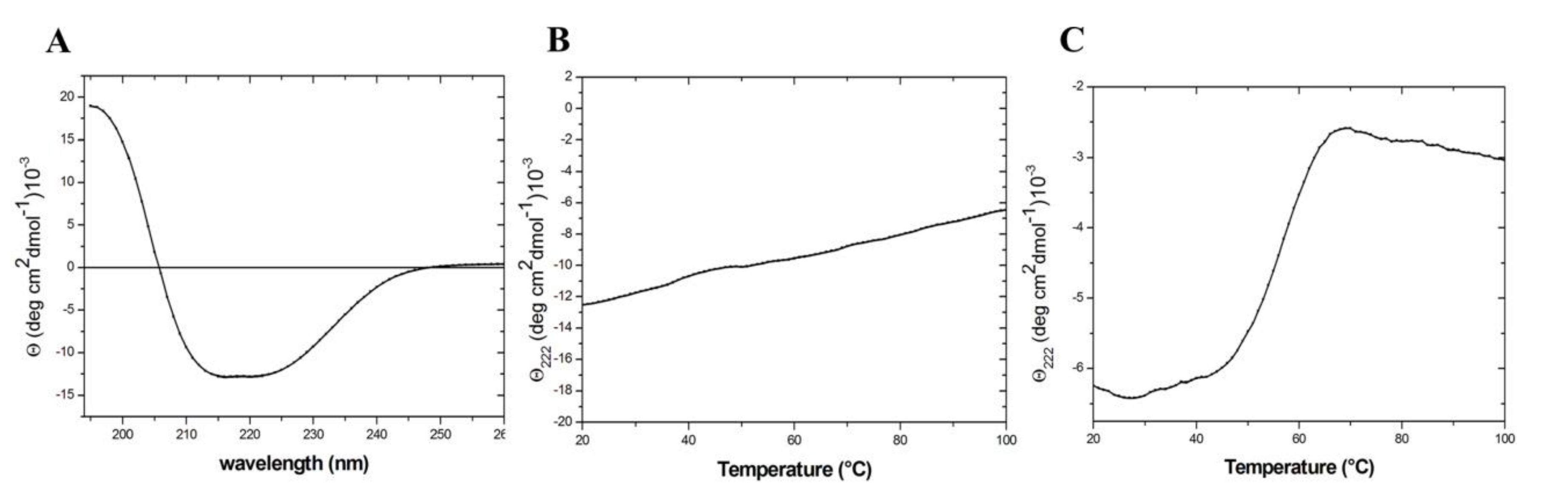 Ijms 21 07503 g003 Ijms 21 07503 g003