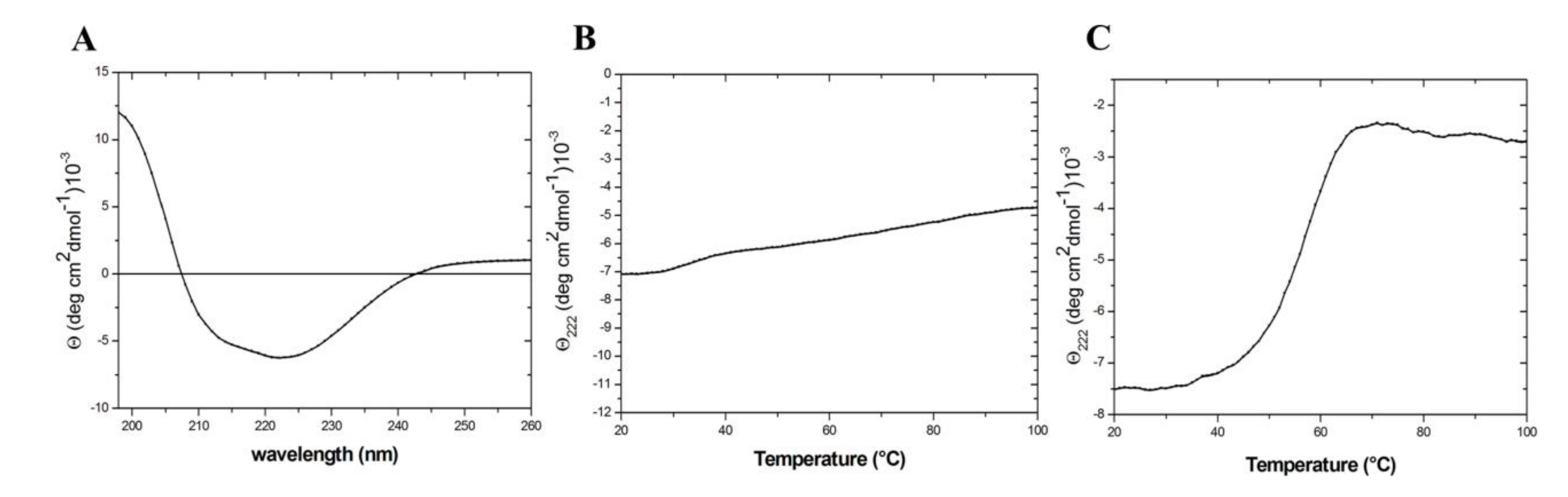 Ijms 21 07503 g005 Ijms 21 07503 g005