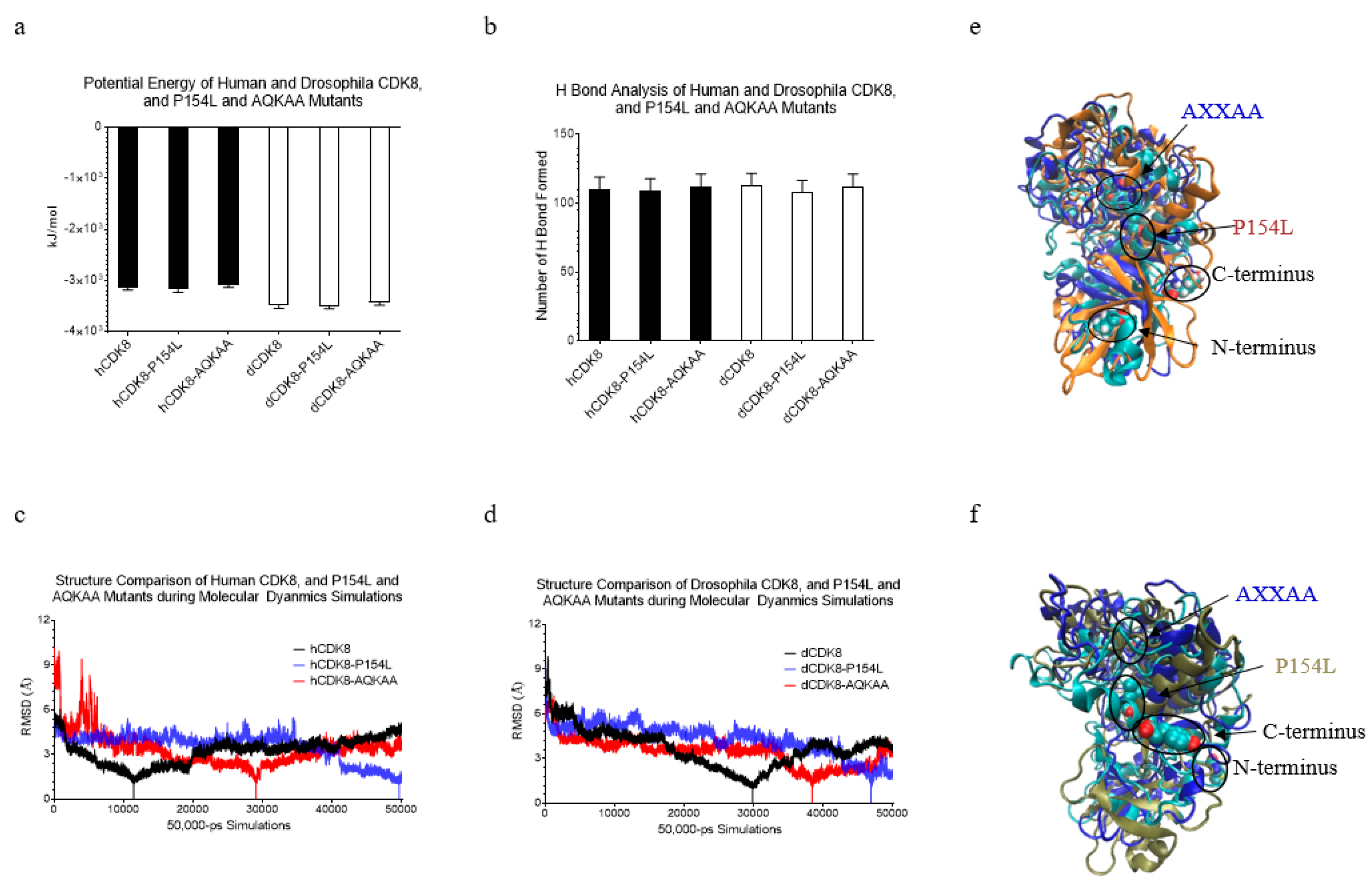 Ijms 21 07511 g002 Ijms 21 07511 g002