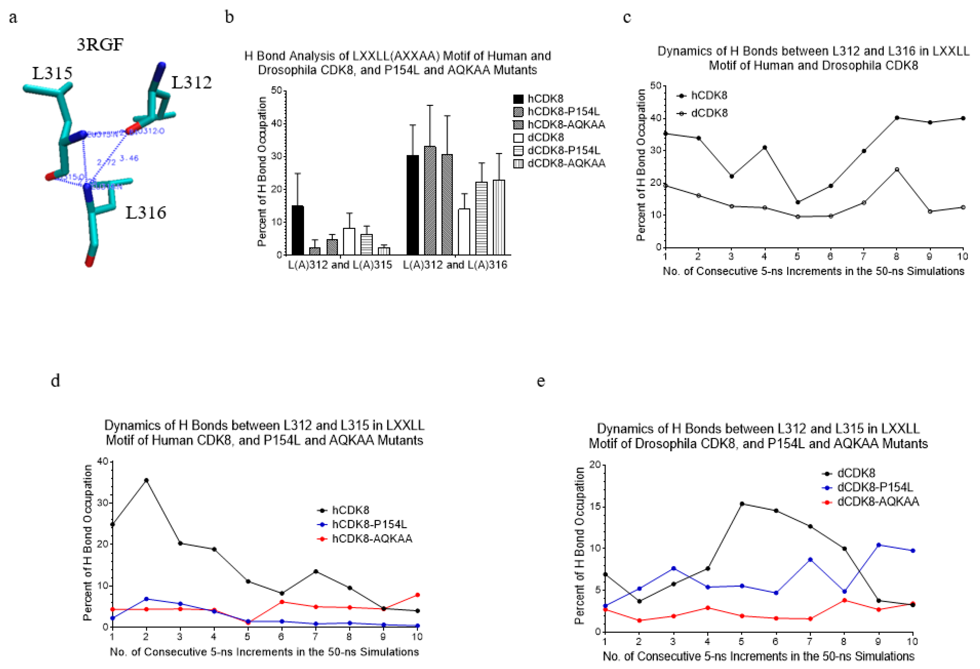 Ijms 21 07511 g003 Ijms 21 07511 g003