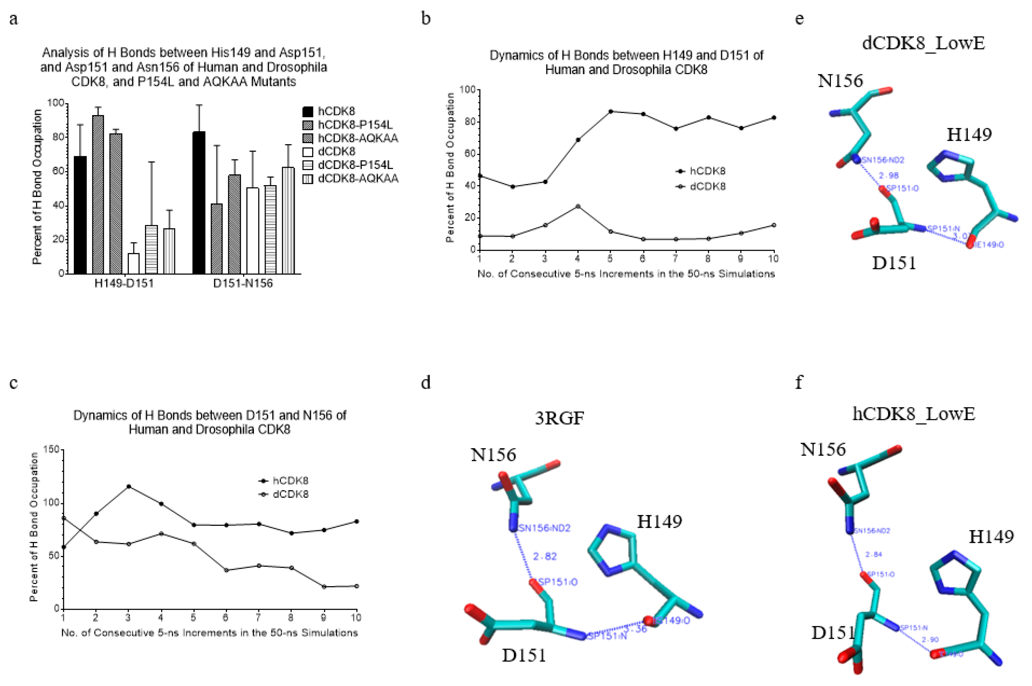 Ijms 21 07511 g006 Ijms 21 07511 g006