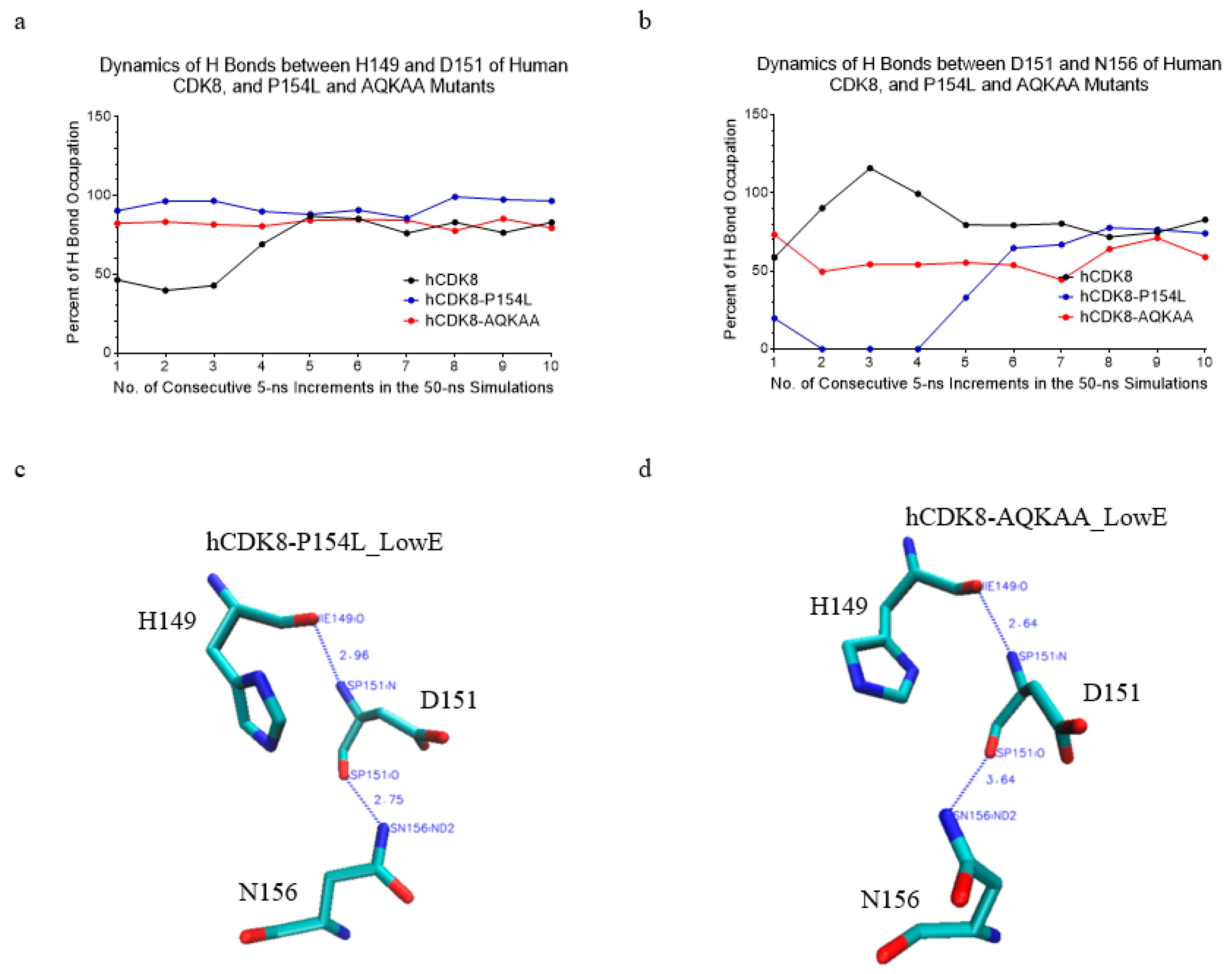 Ijms 21 07511 g007 Ijms 21 07511 g007