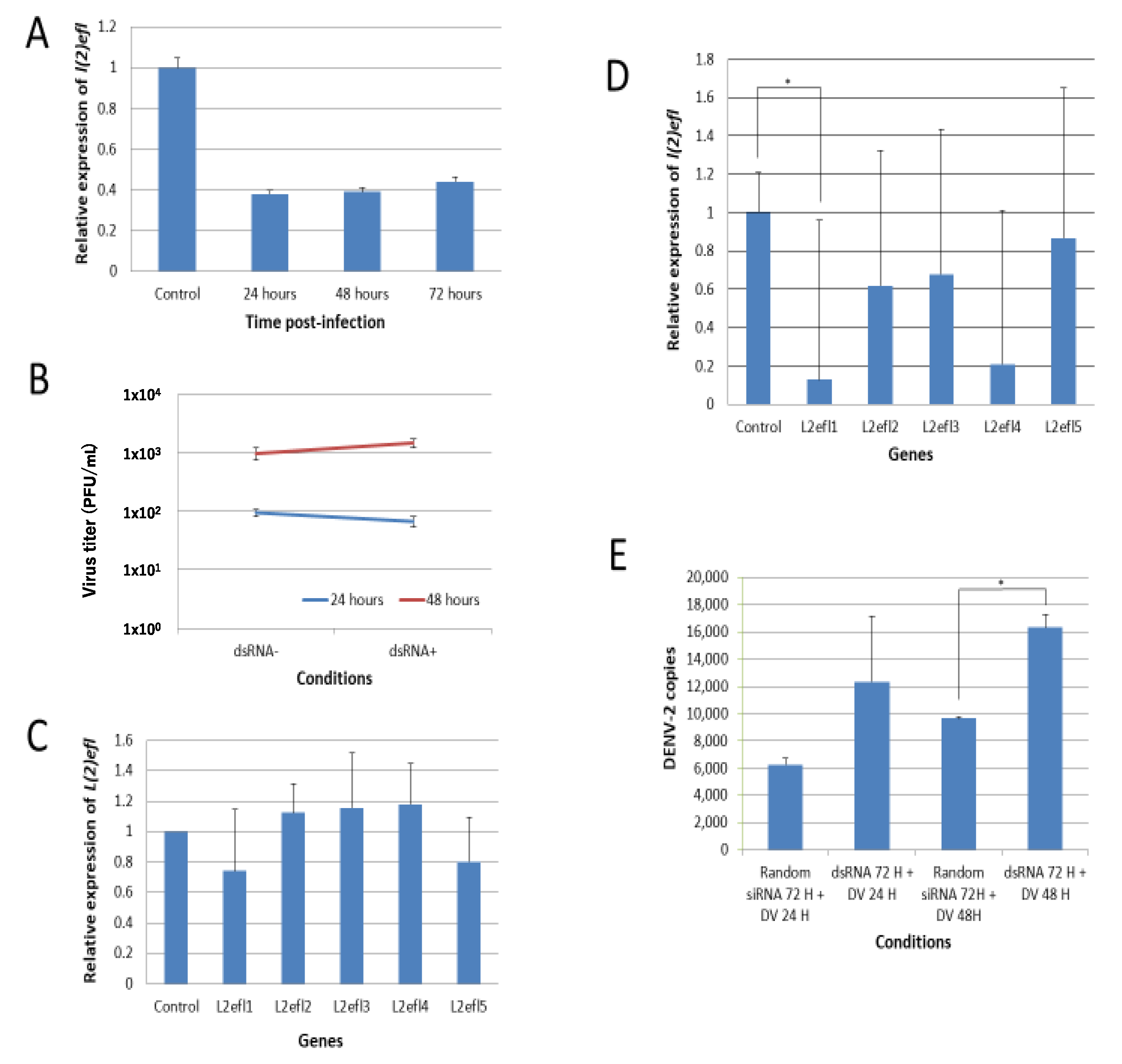 Ijms 21 07520 g003 Ijms 21 07520 g003