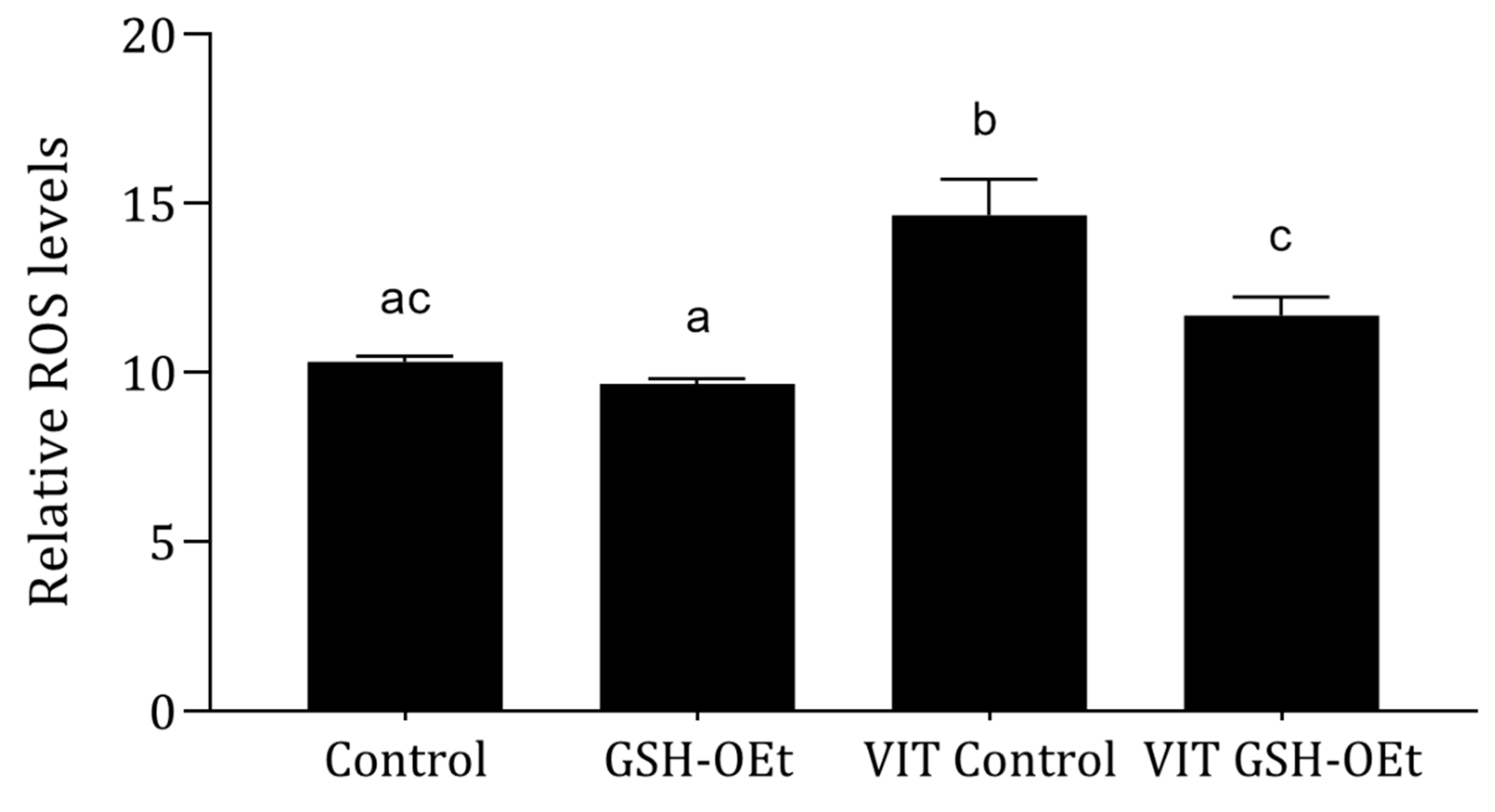Ijms 21 07547 g002 Ijms 21 07547 g002