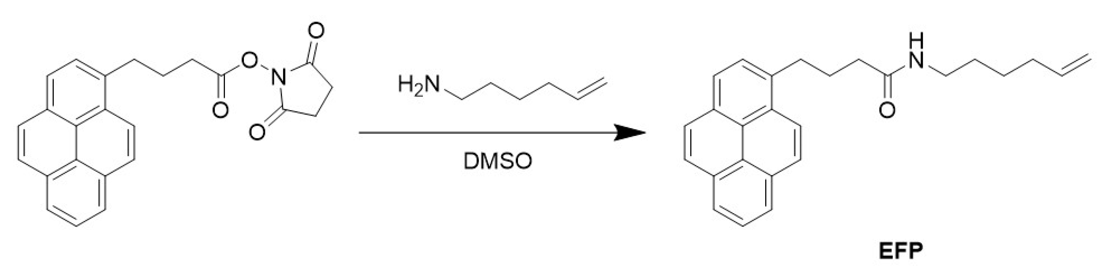 Ijms 21 07550 sch001