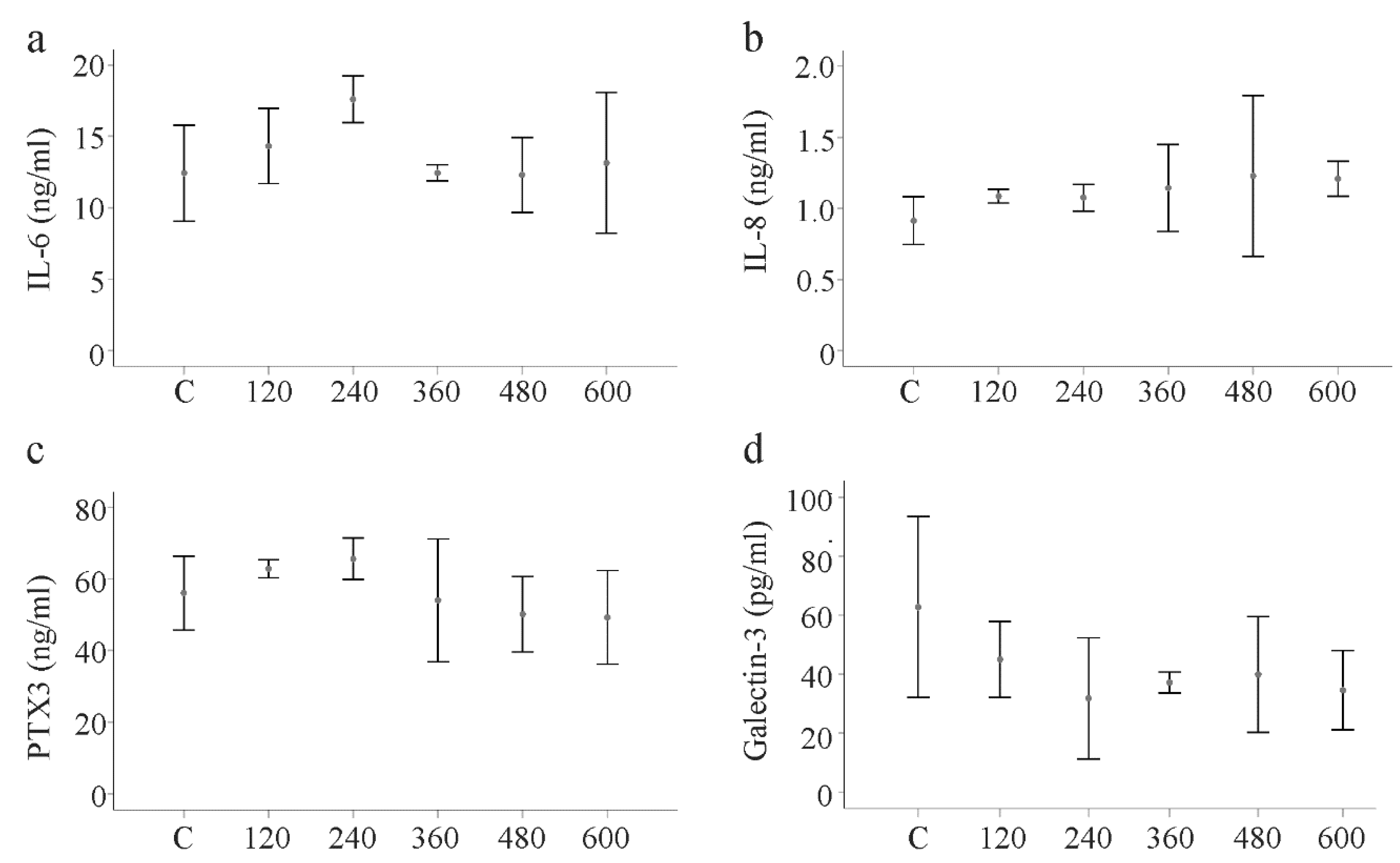 Ijms 21 07555 g008 Ijms 21 07555 g008