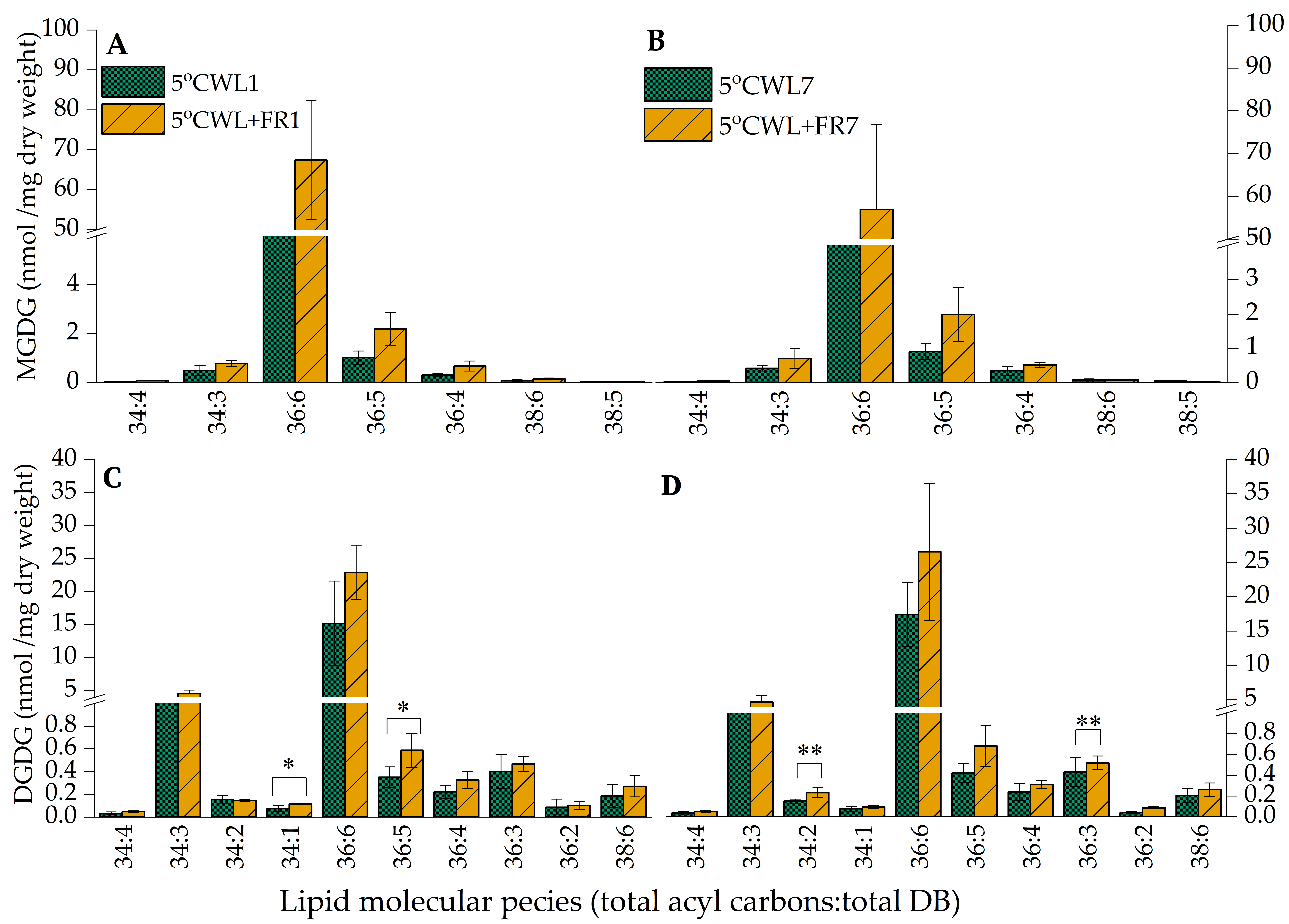 Ijms 21 07557 g005 Ijms 21 07557 g005