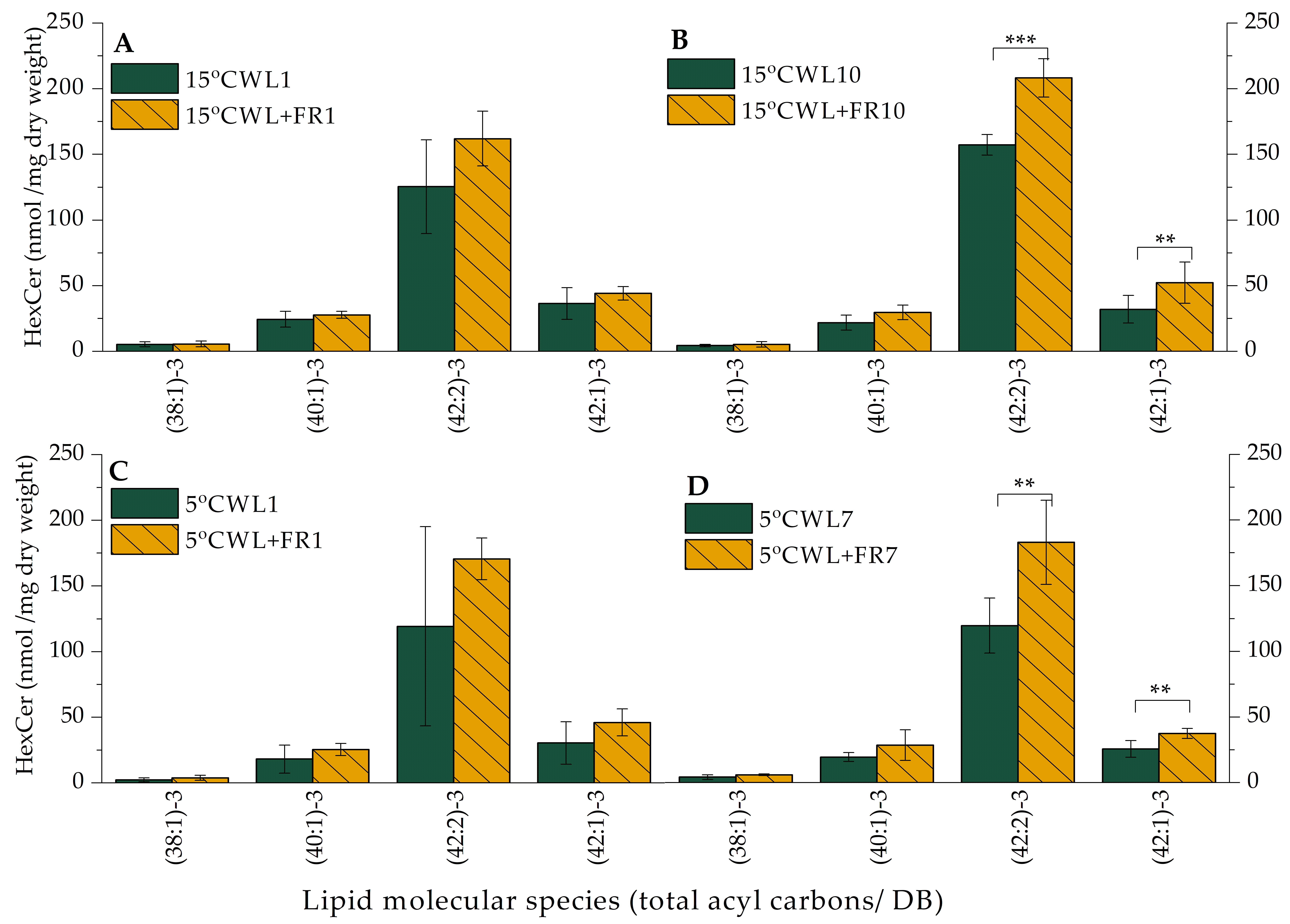 Ijms 21 07557 g006 Ijms 21 07557 g006