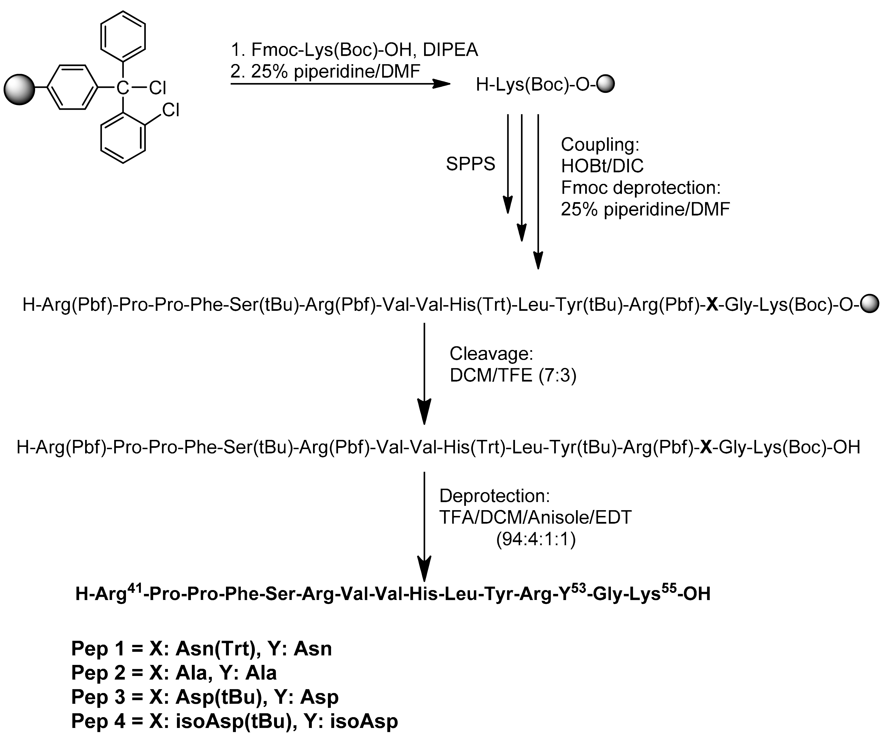 Ijms 21 07566 sch001