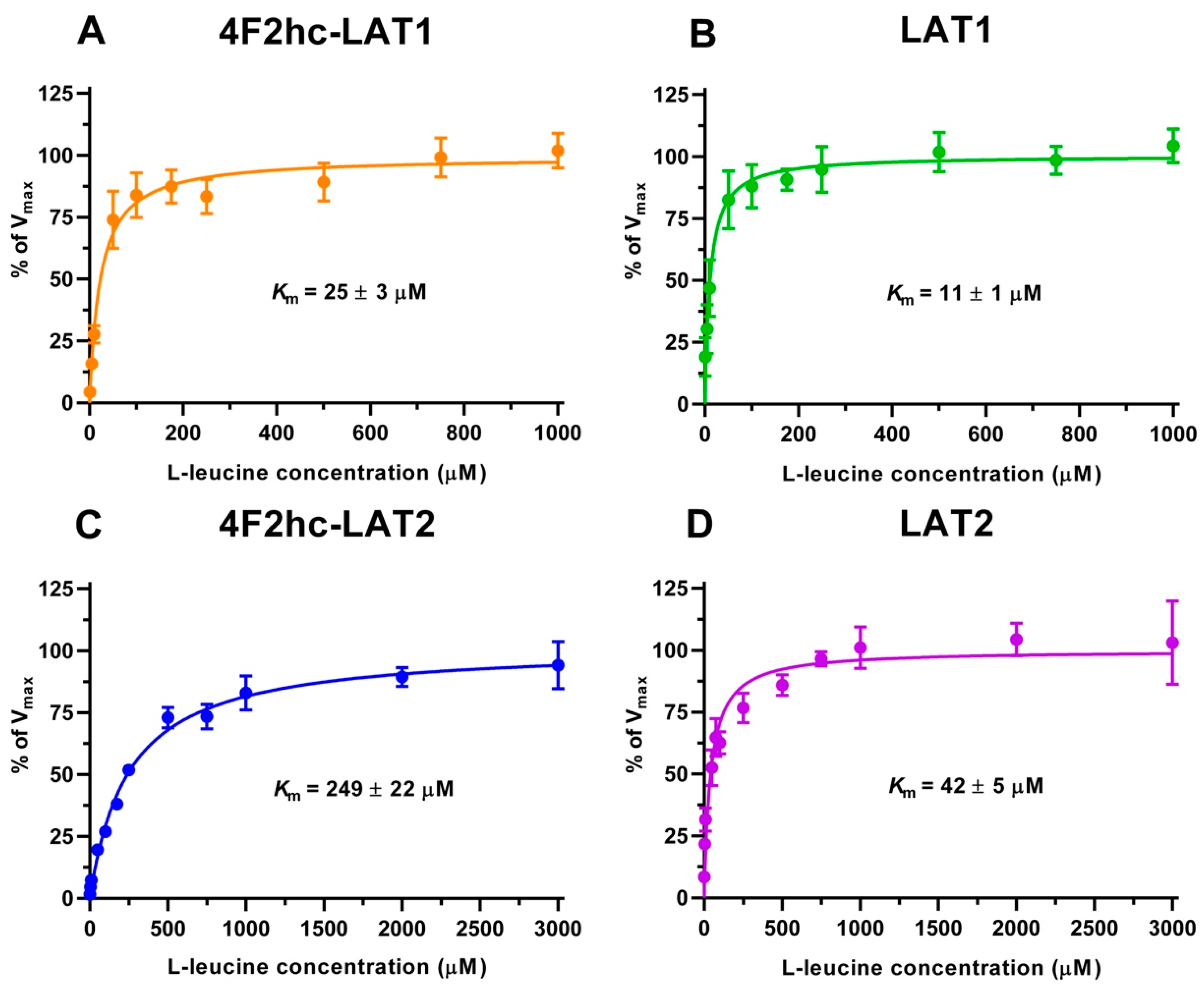 Ijms 21 07573 g002 Ijms 21 07573 g002