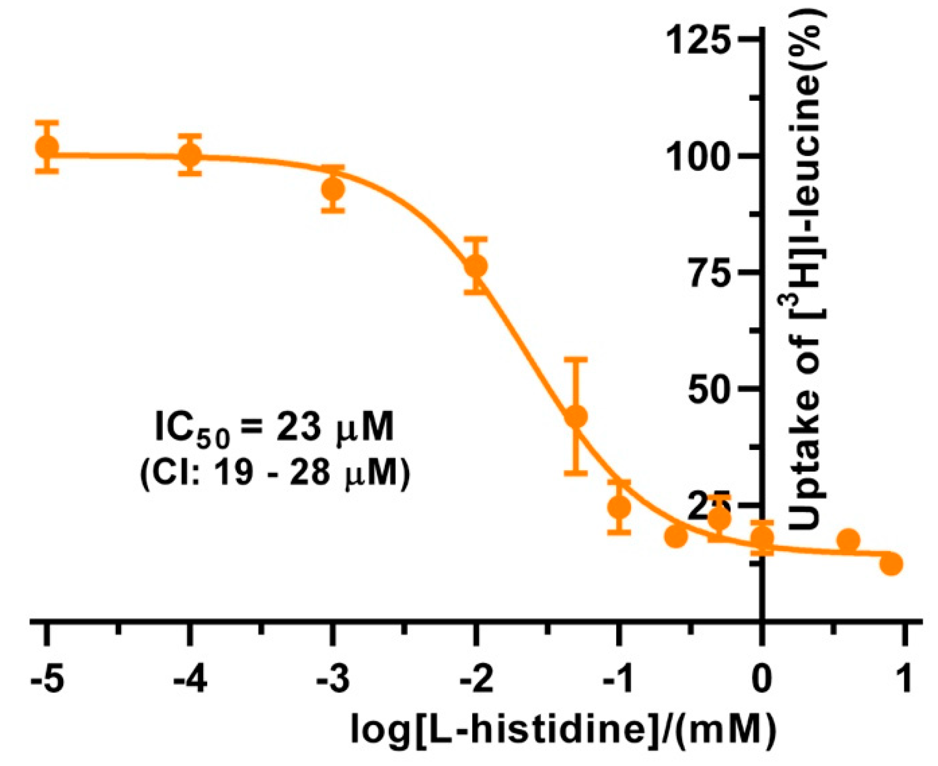 Ijms 21 07573 g004 Ijms 21 07573 g004