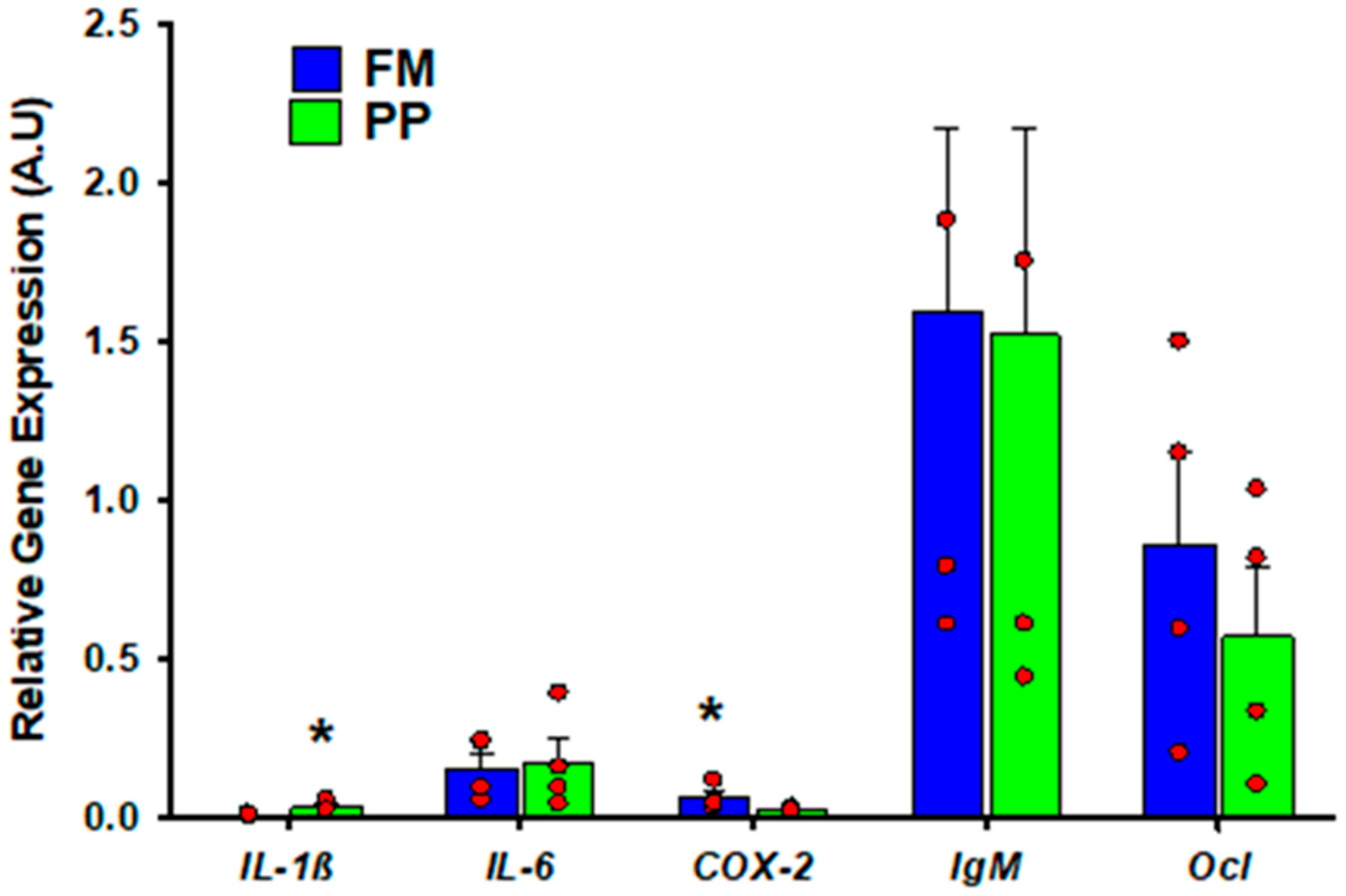Ijms 21 07584 g001 Ijms 21 07584 g001