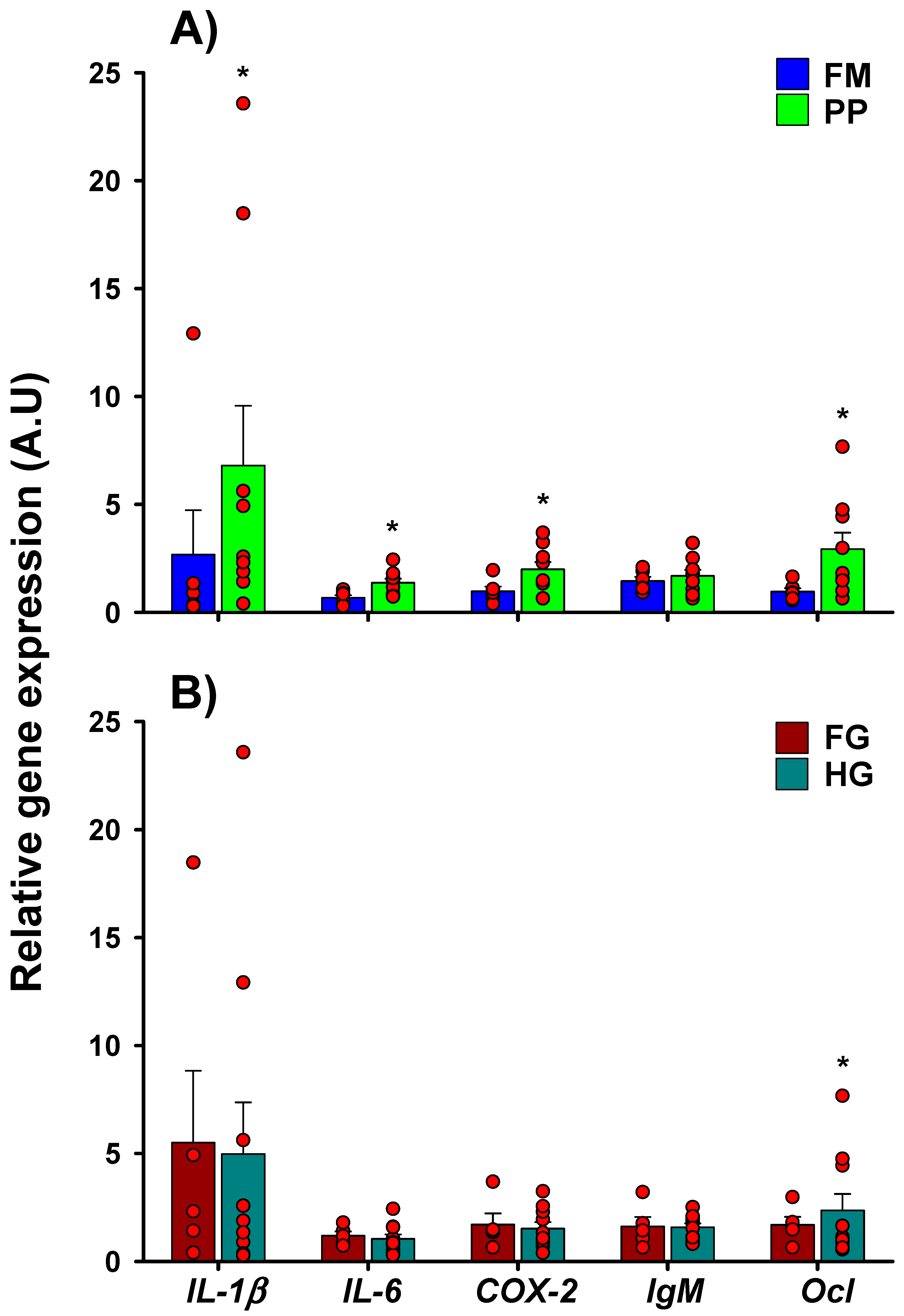 Ijms 21 07584 g002 Ijms 21 07584 g002