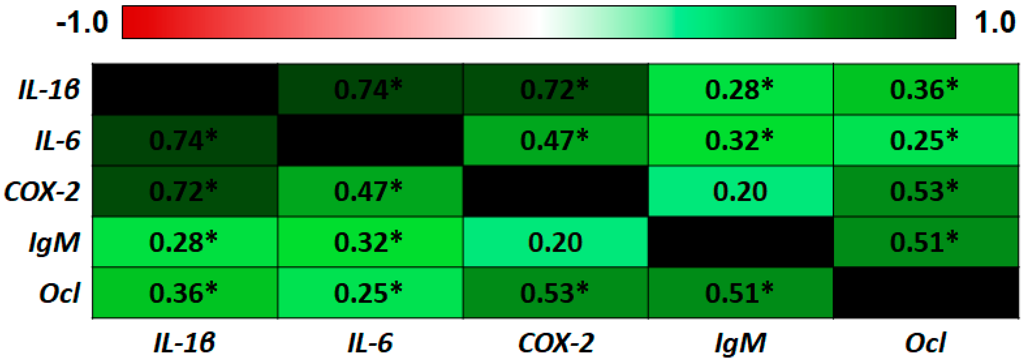 Ijms 21 07584 g006 Ijms 21 07584 g006